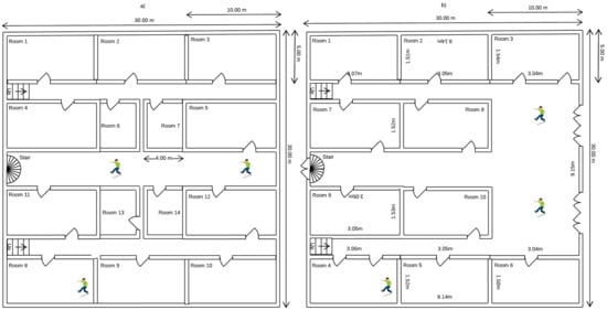 Sensors 20 02899 g0a2