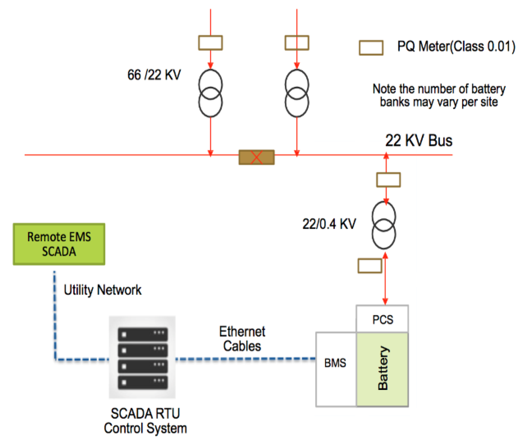 Sensors 20 02900 g001
