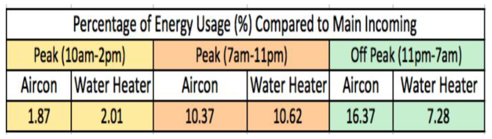 Sensors 20 02900 g002