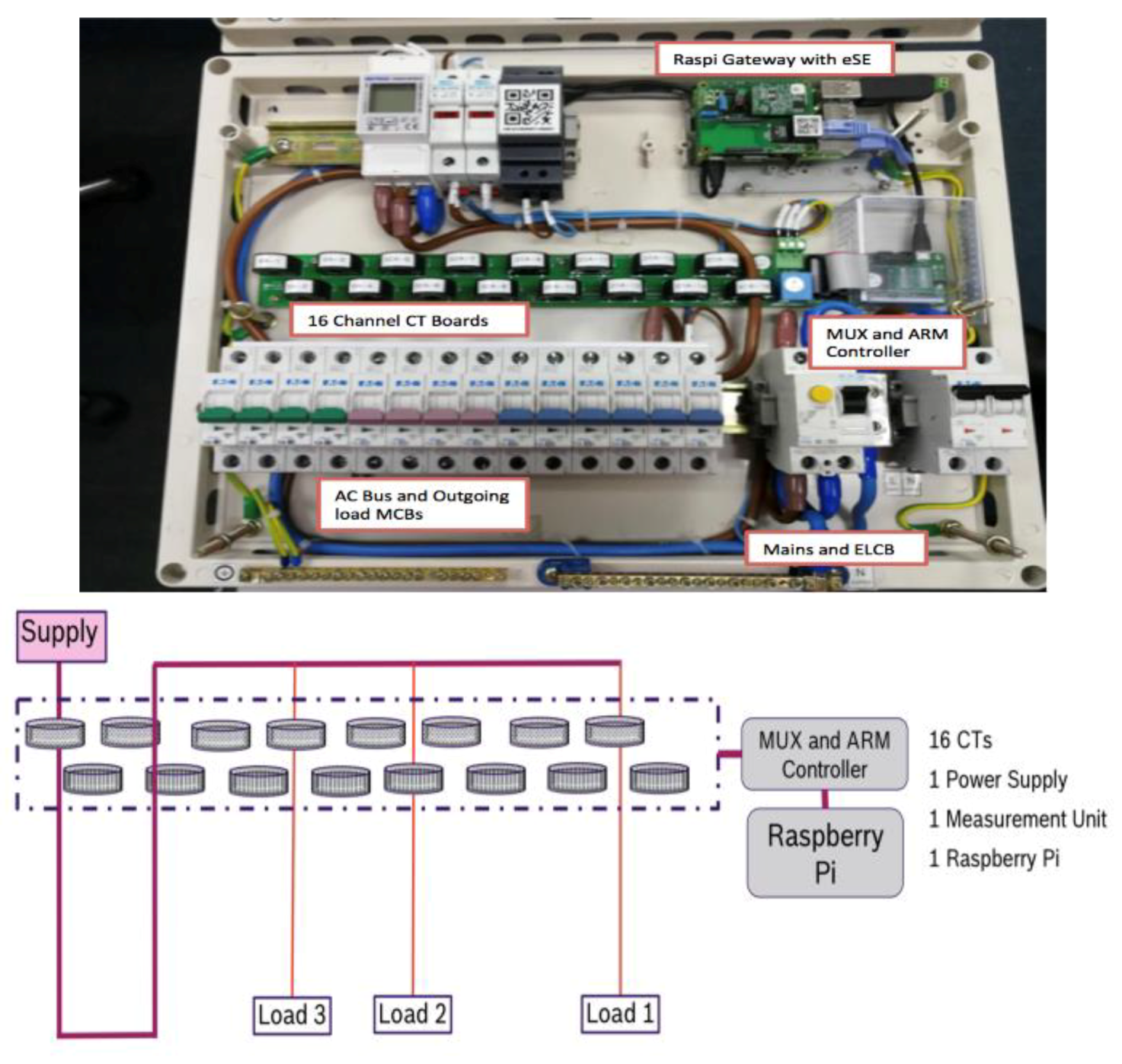 Sensors 20 02900 g005