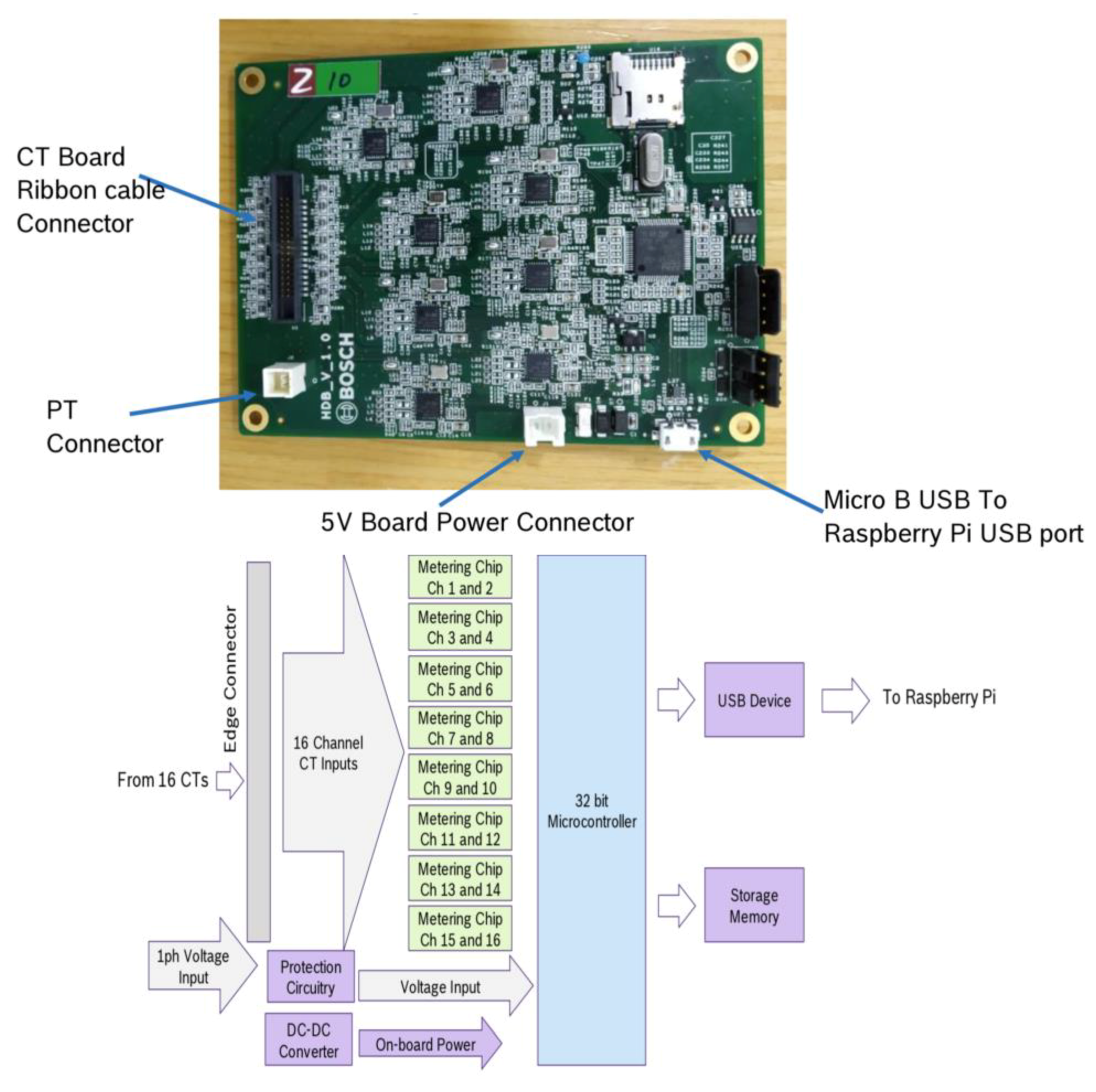 Sensors 20 02900 g006
