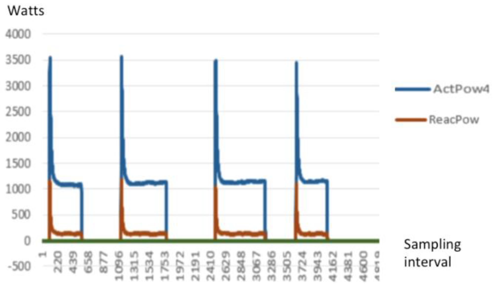 Sensors 20 02900 g007
