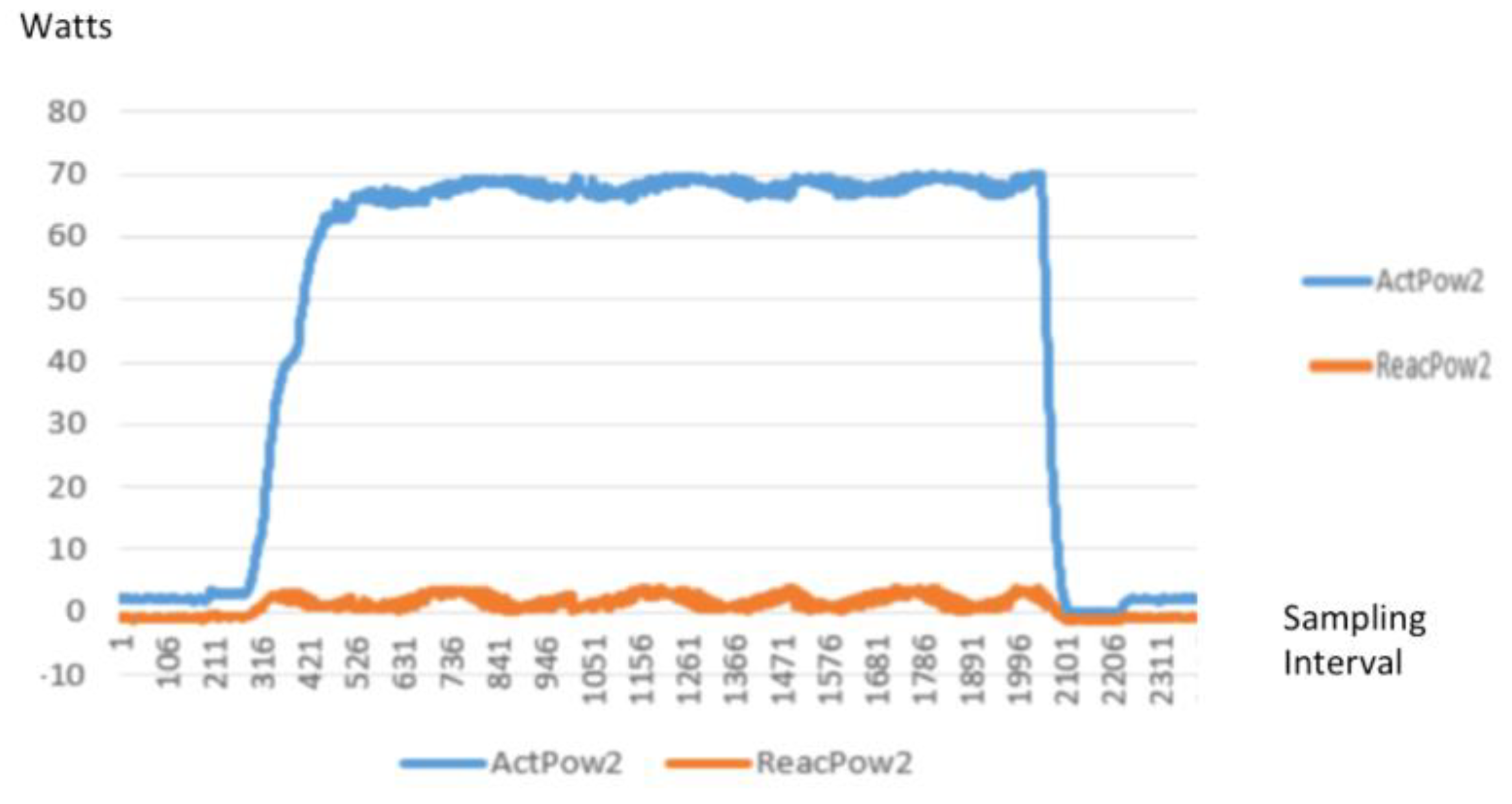 Sensors 20 02900 g008