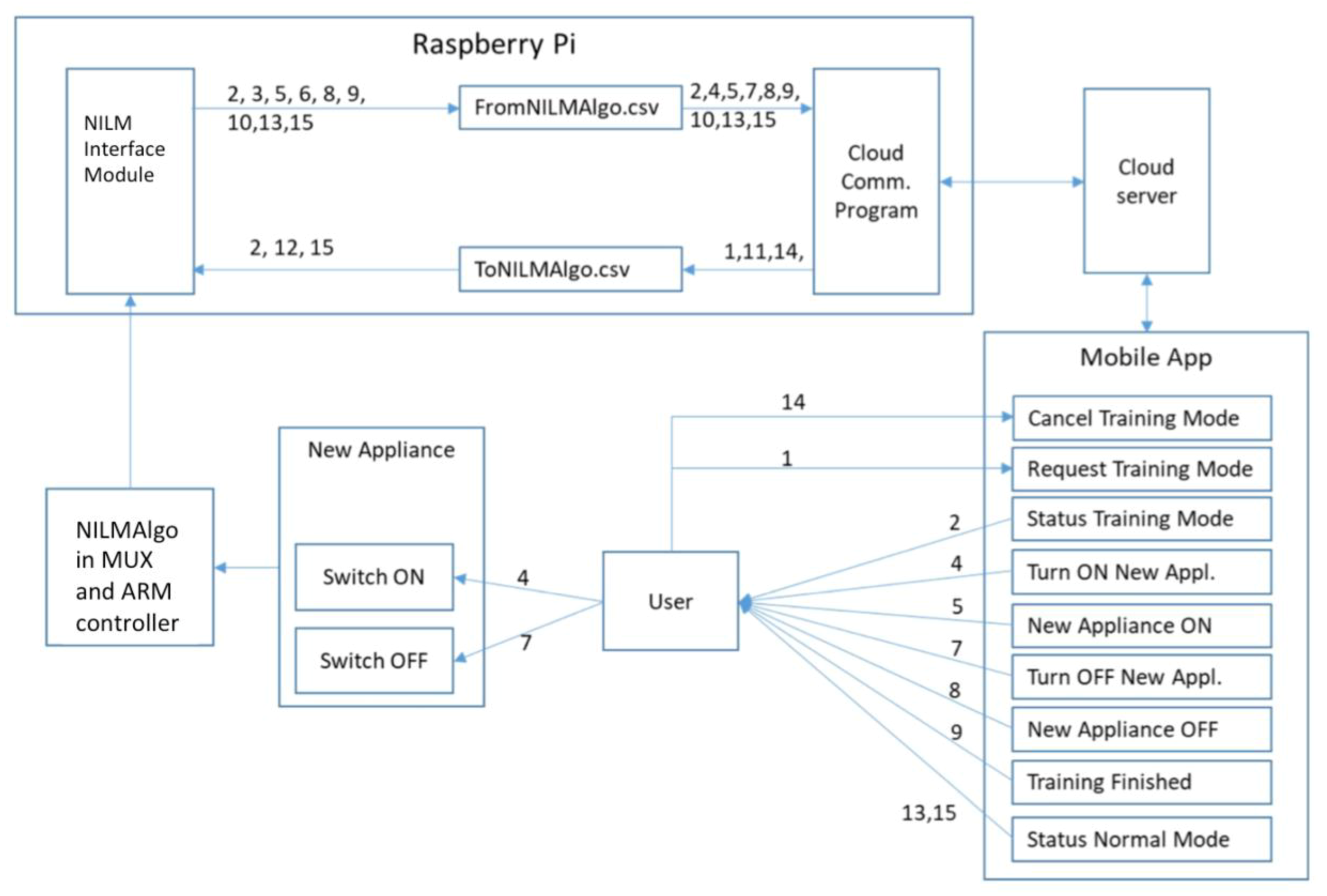 Sensors 20 02900 g011