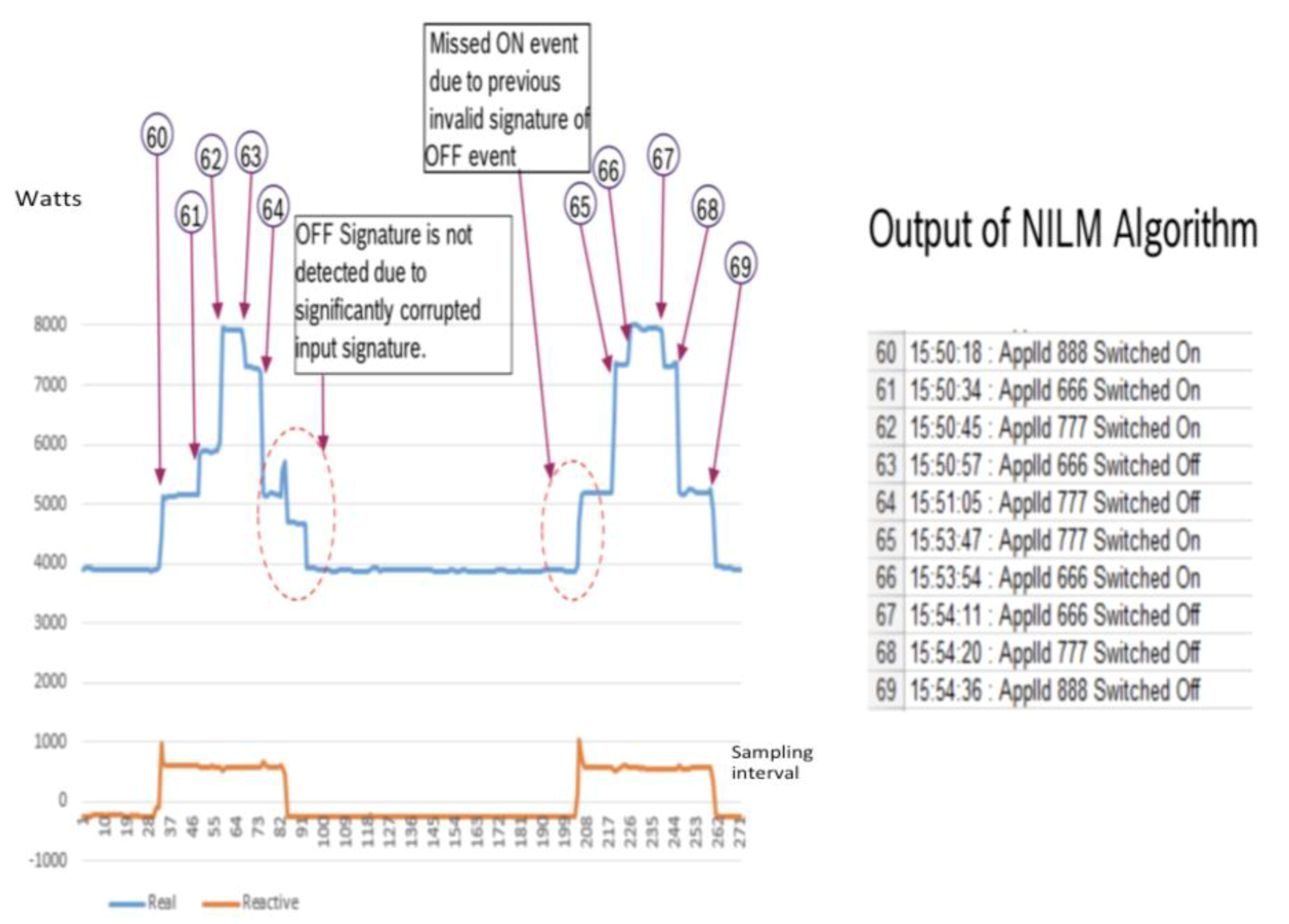 Sensors 20 02900 g013