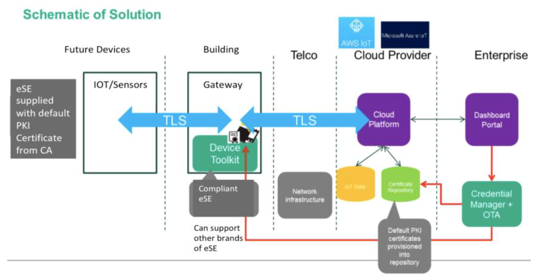 Sensors 20 02900 g015