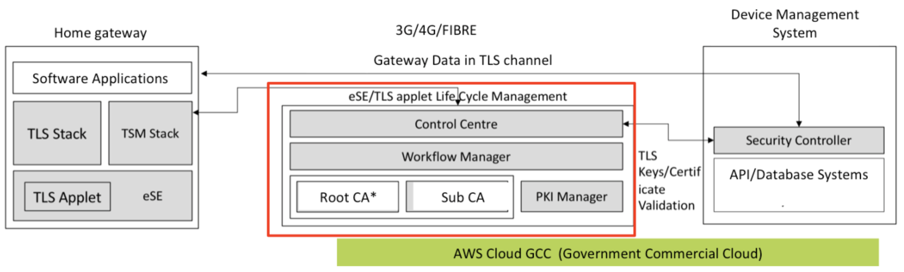 Sensors 20 02900 g016
