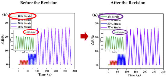 Sensors 20 02901 g001