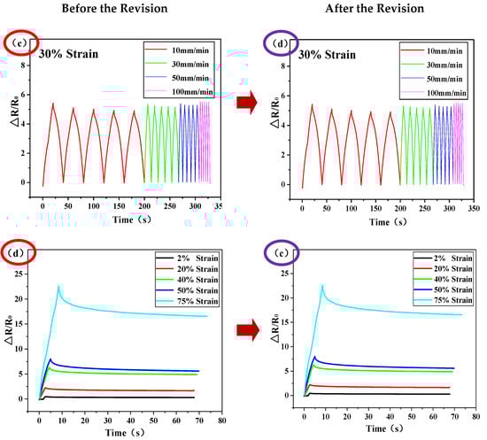 Sensors 20 02901 g002