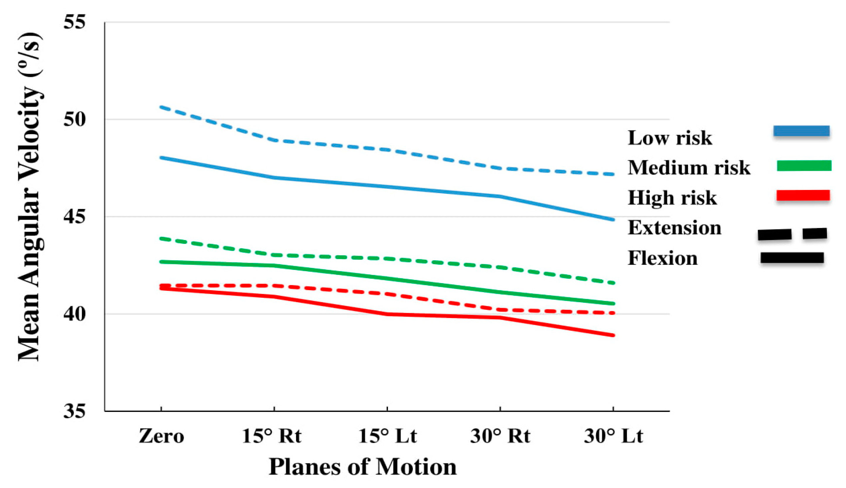 Sensors 20 02902 g003