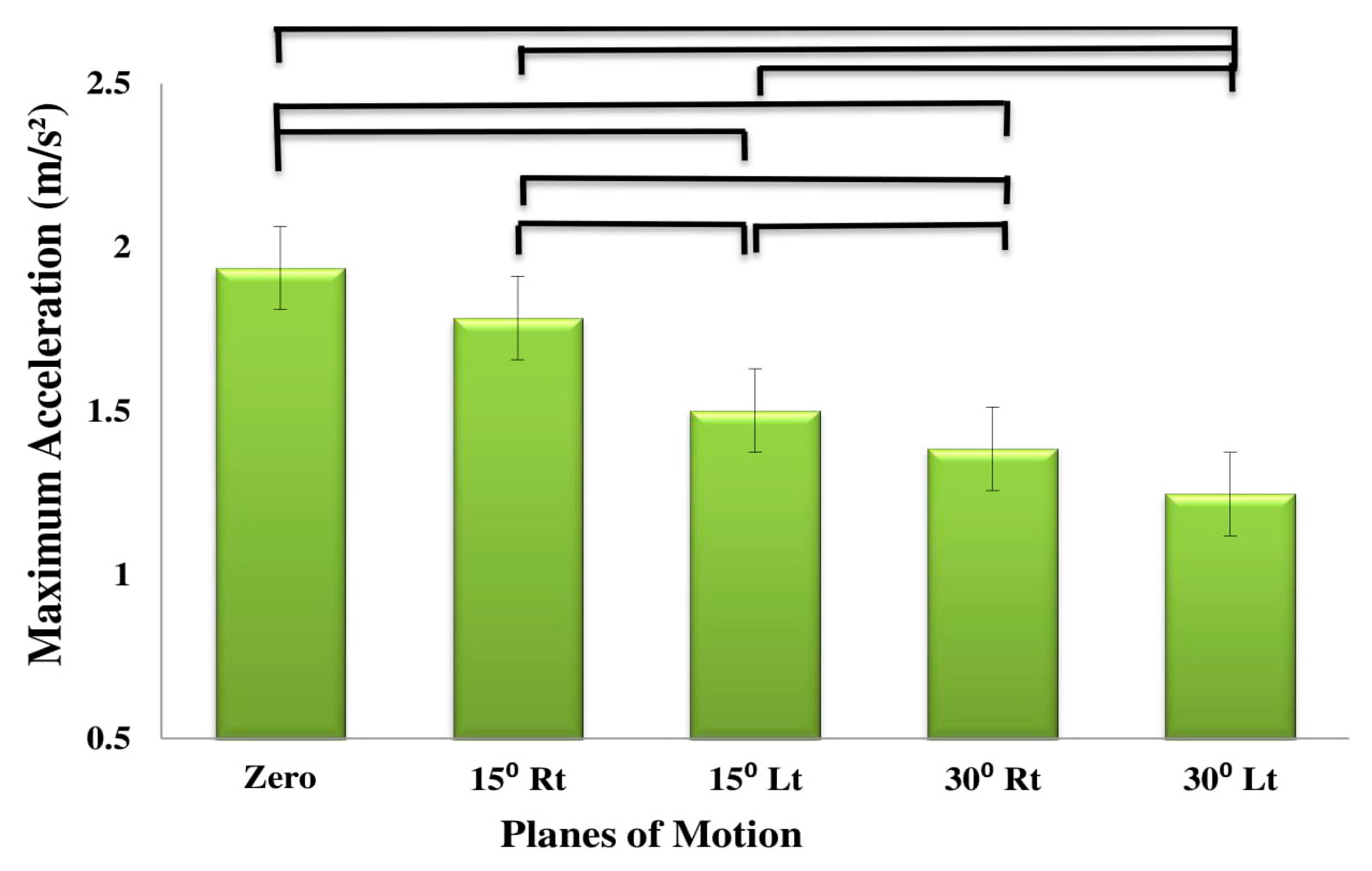 Sensors 20 02902 g004