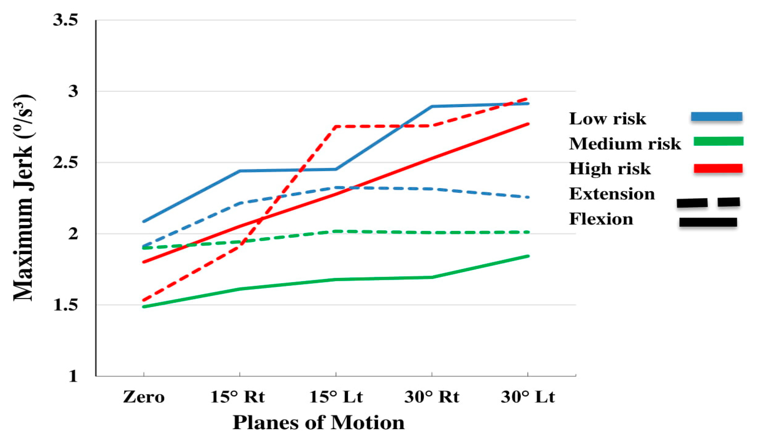 Sensors 20 02902 g006
