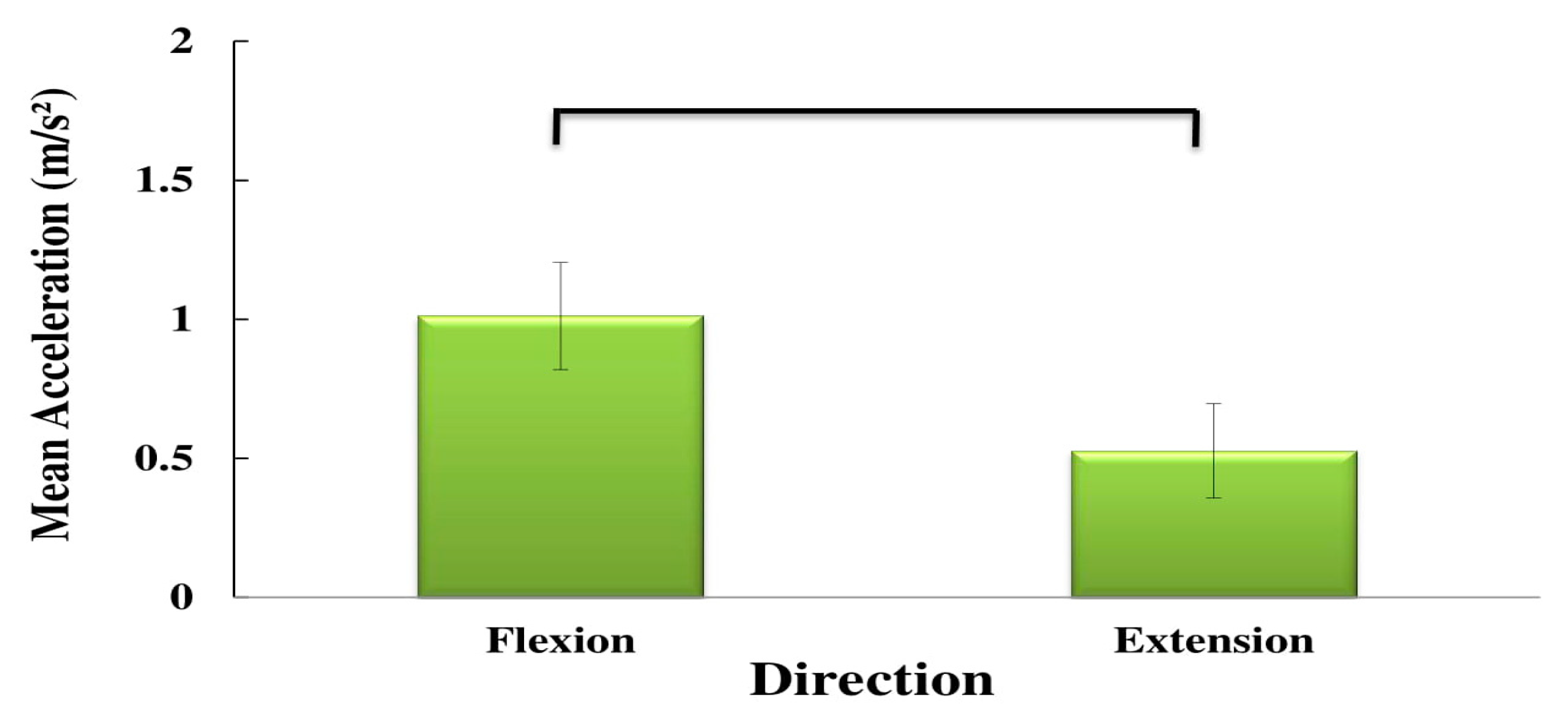 Sensors 20 02902 g007
