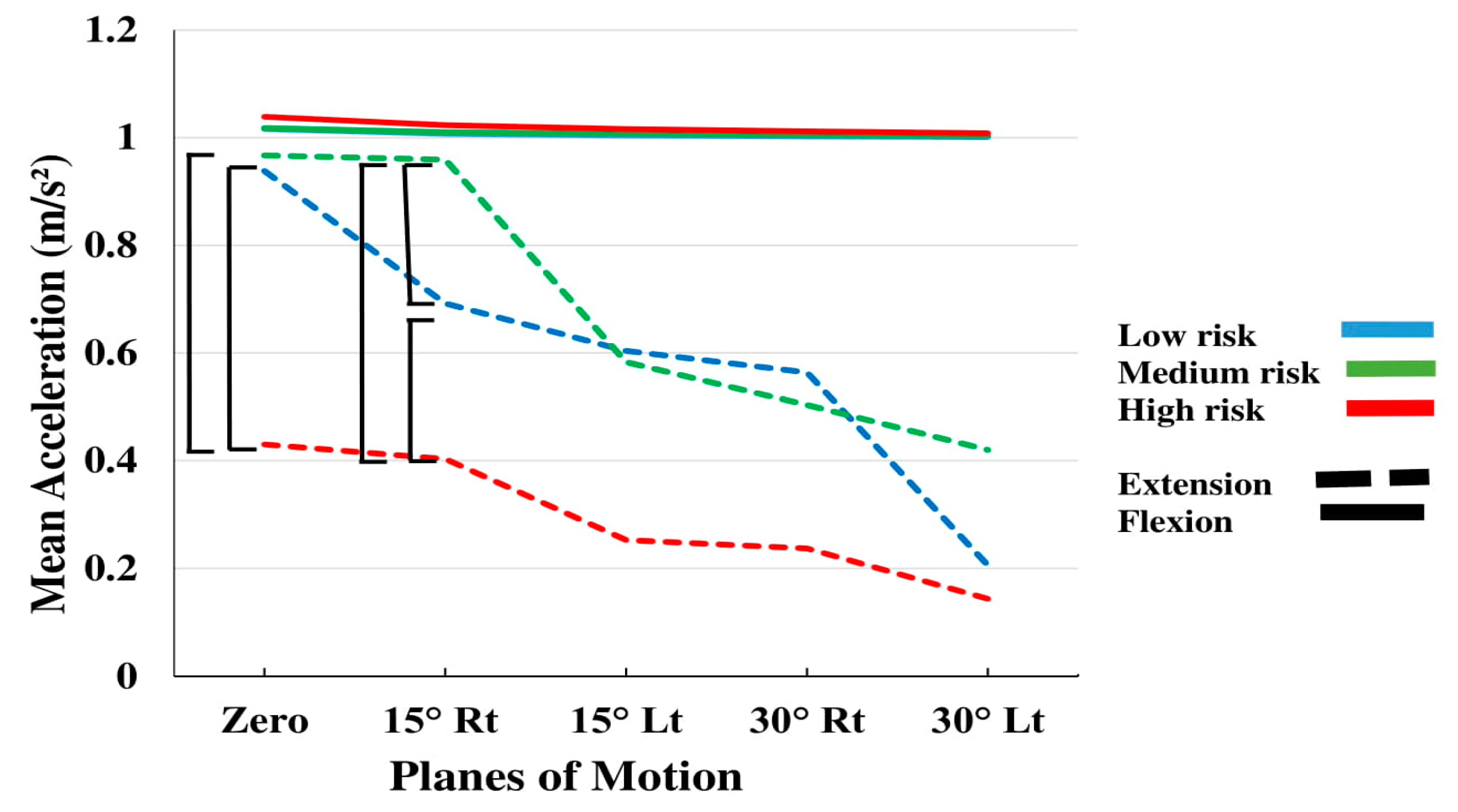 Sensors 20 02902 g008