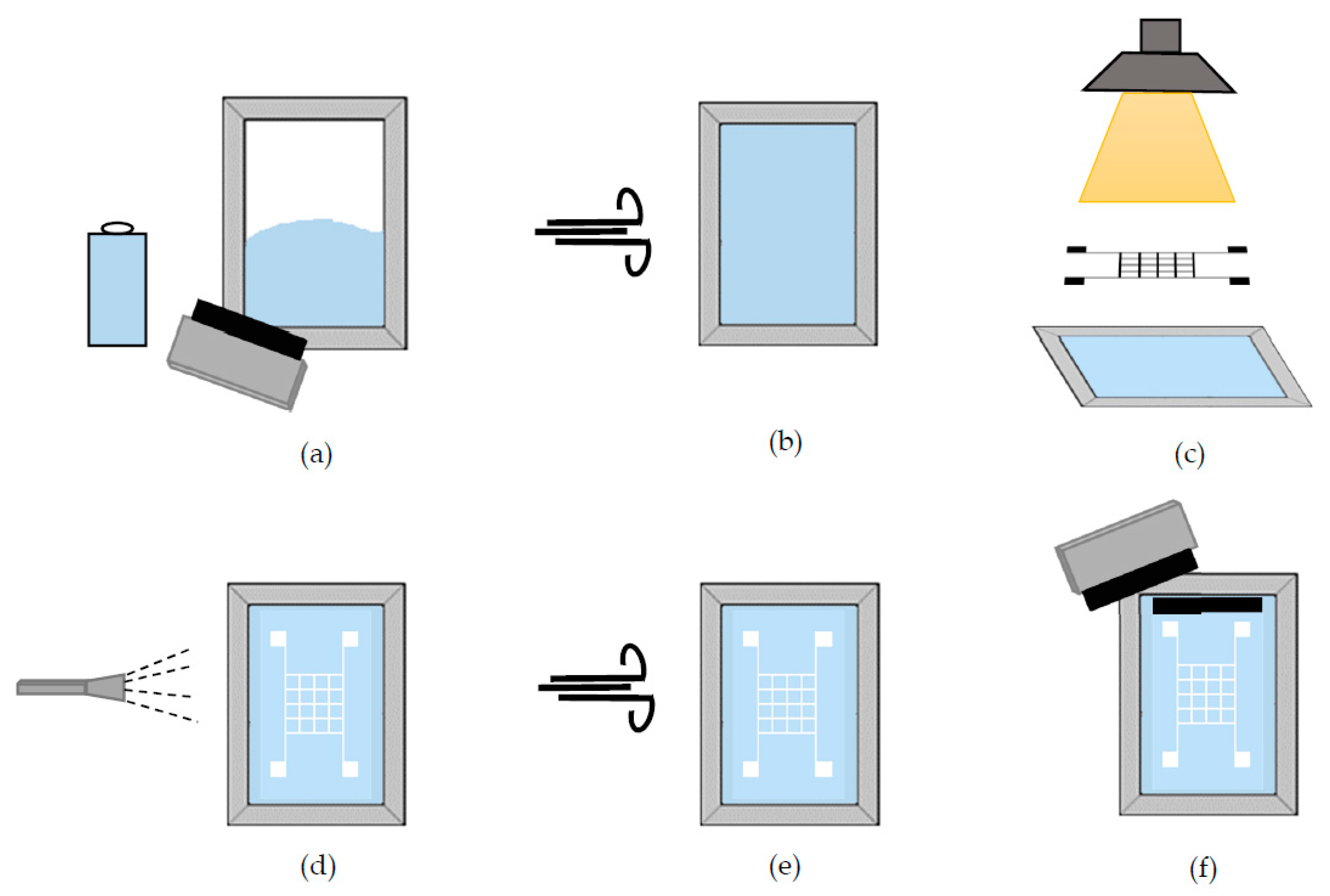 Sensors 20 02908 g003