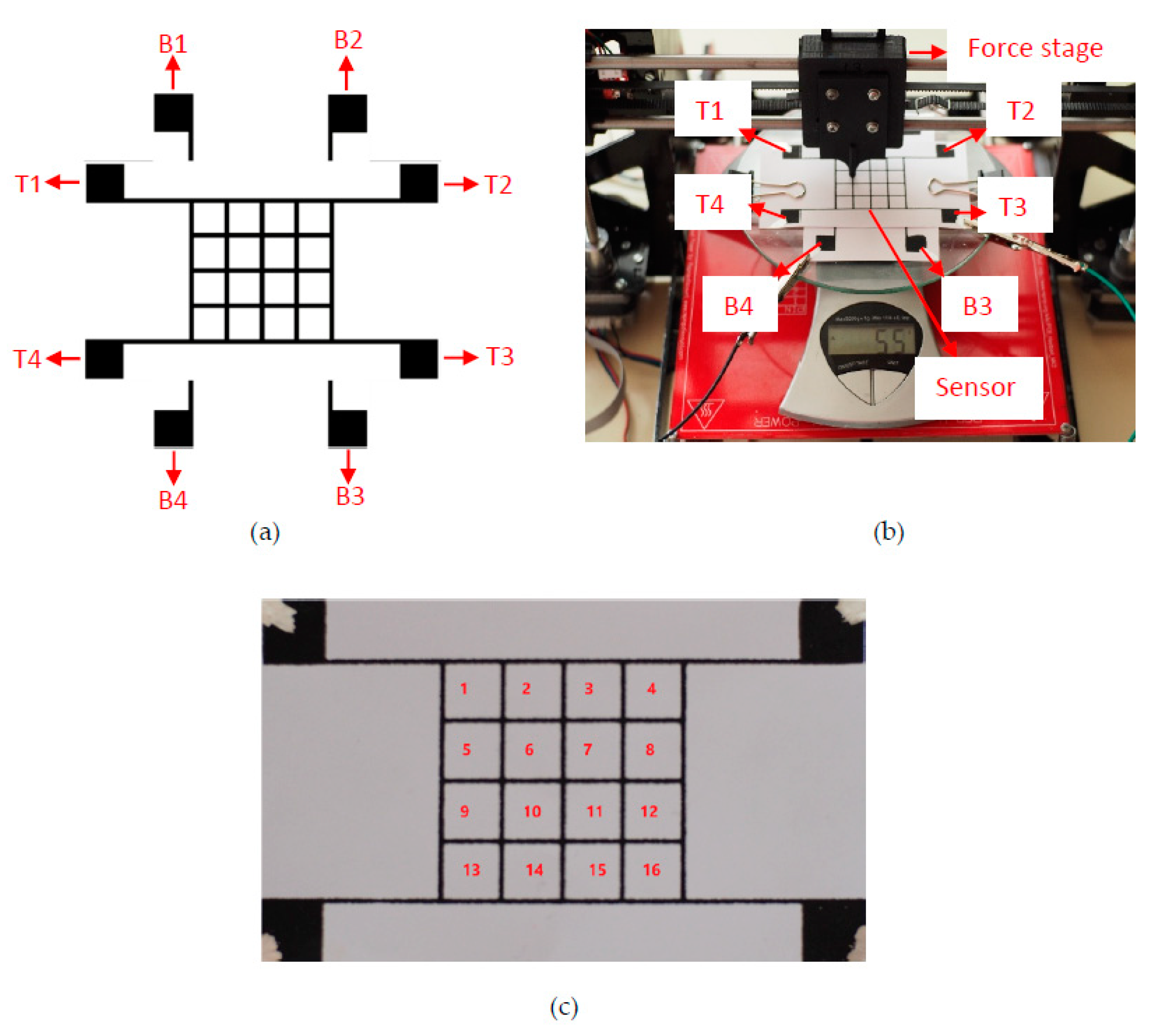Sensors 20 02908 g004
