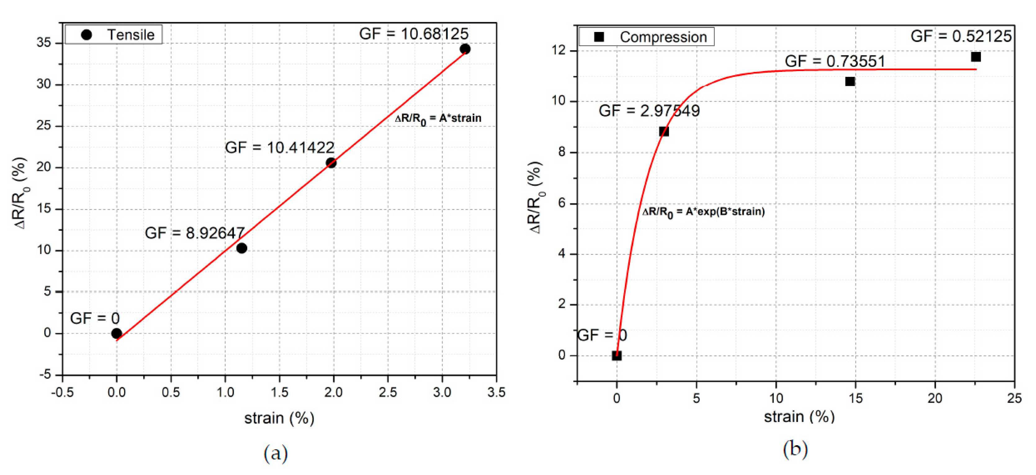 Sensors 20 02908 g005