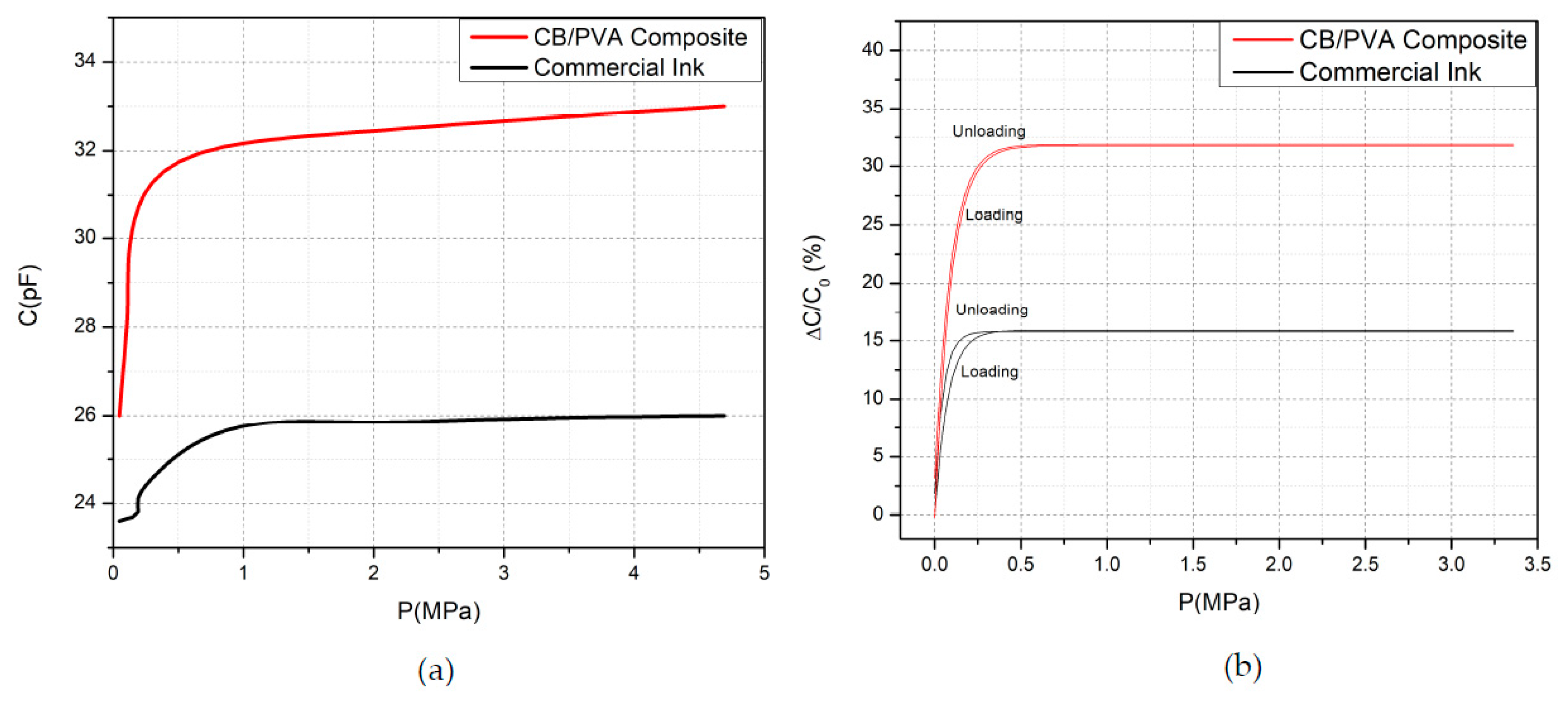 Sensors 20 02908 g007