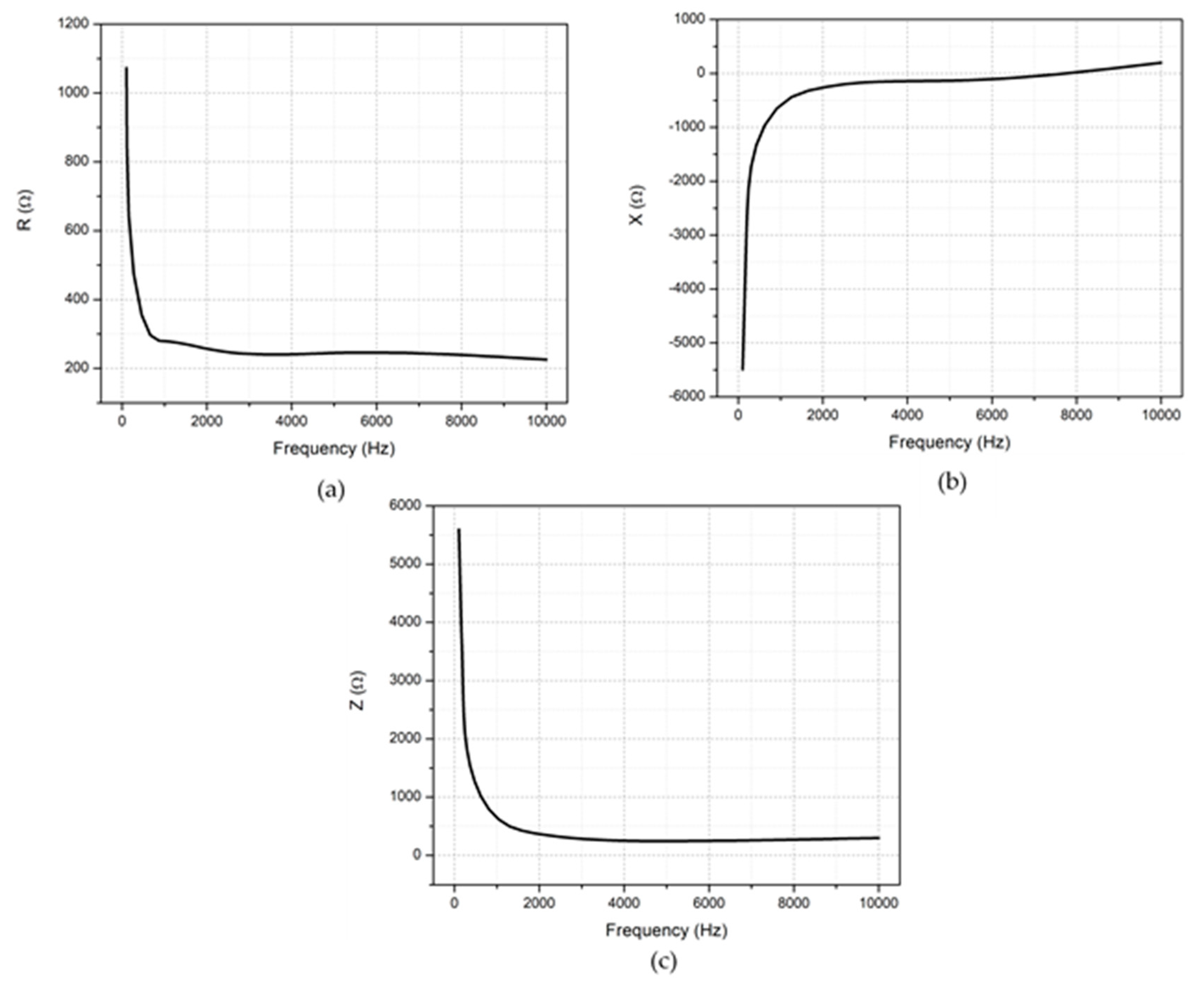 Sensors 20 02908 g008