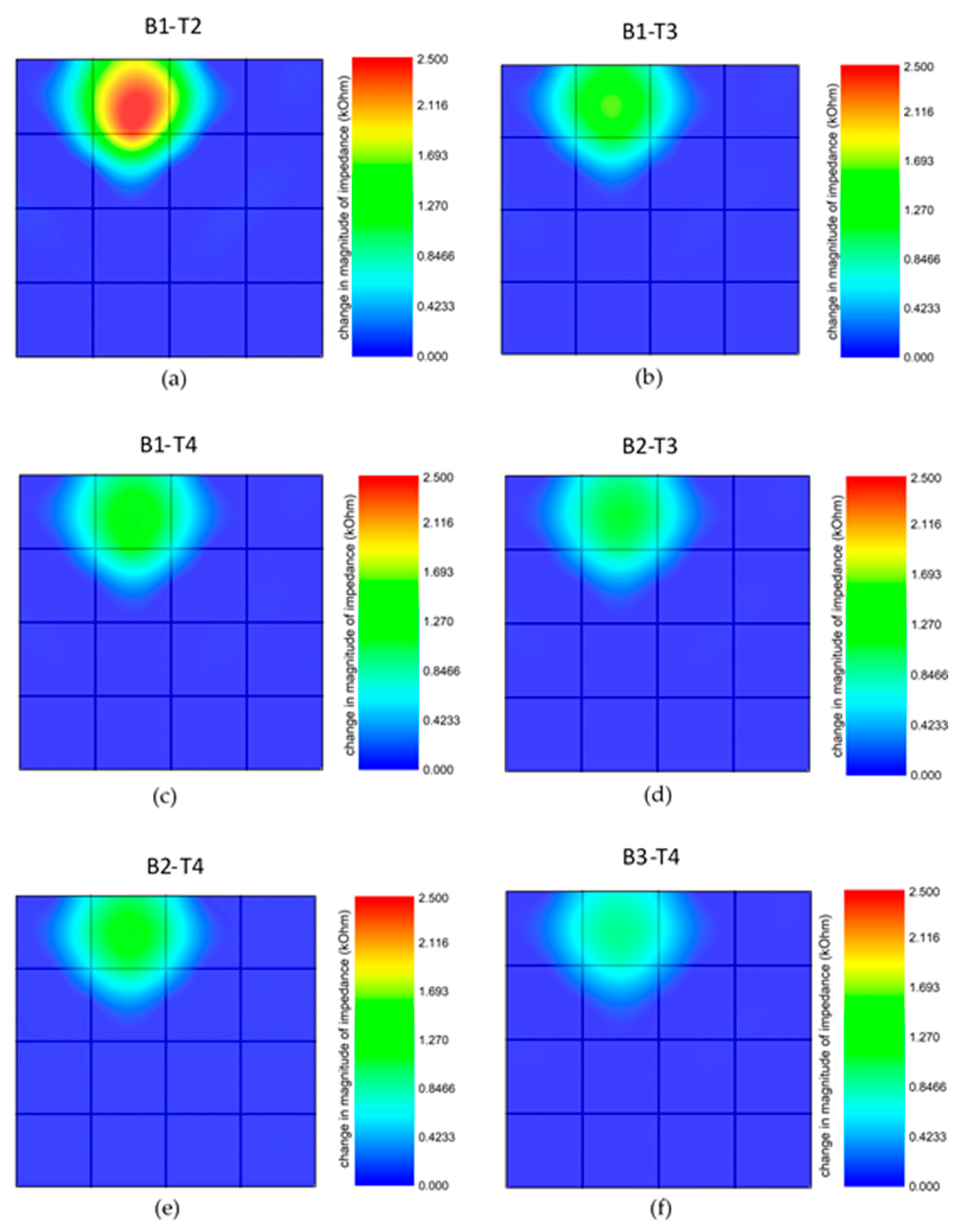 Sensors 20 02908 g009