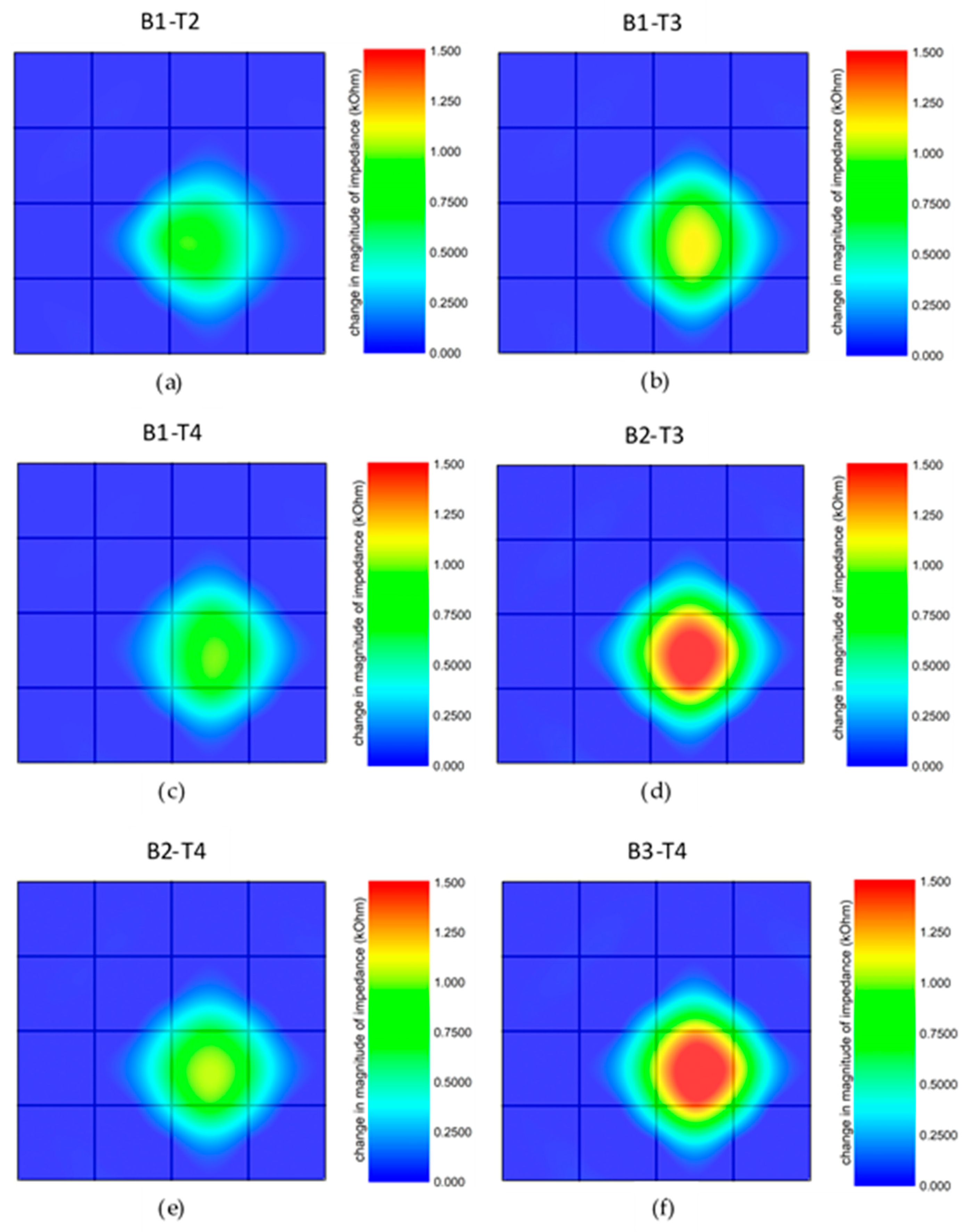 Sensors 20 02908 g010
