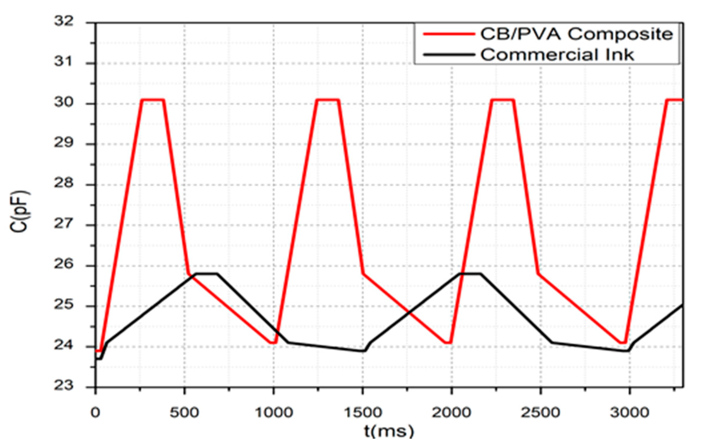 Sensors 20 02908 g011