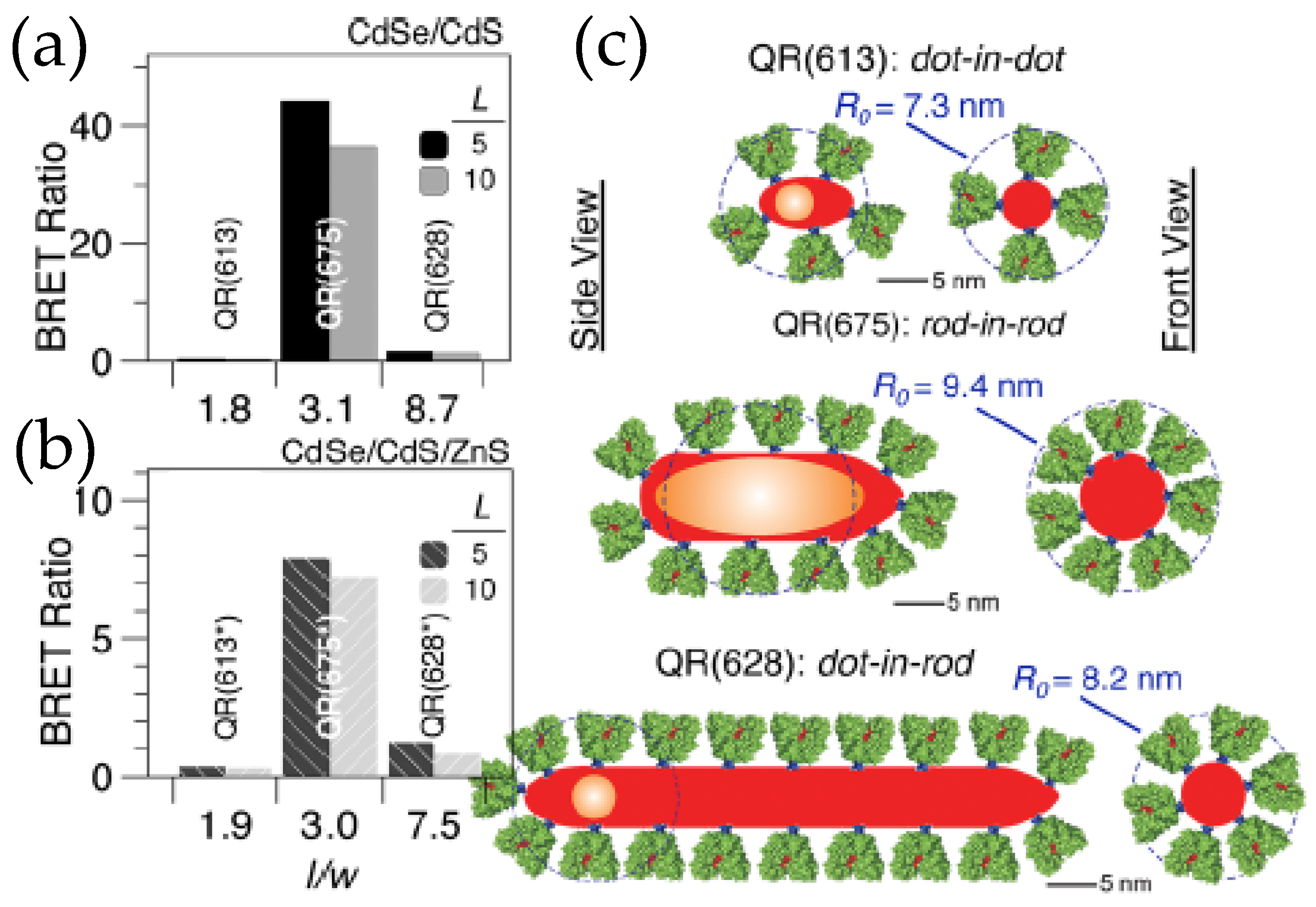 Sensors 20 02909 g006