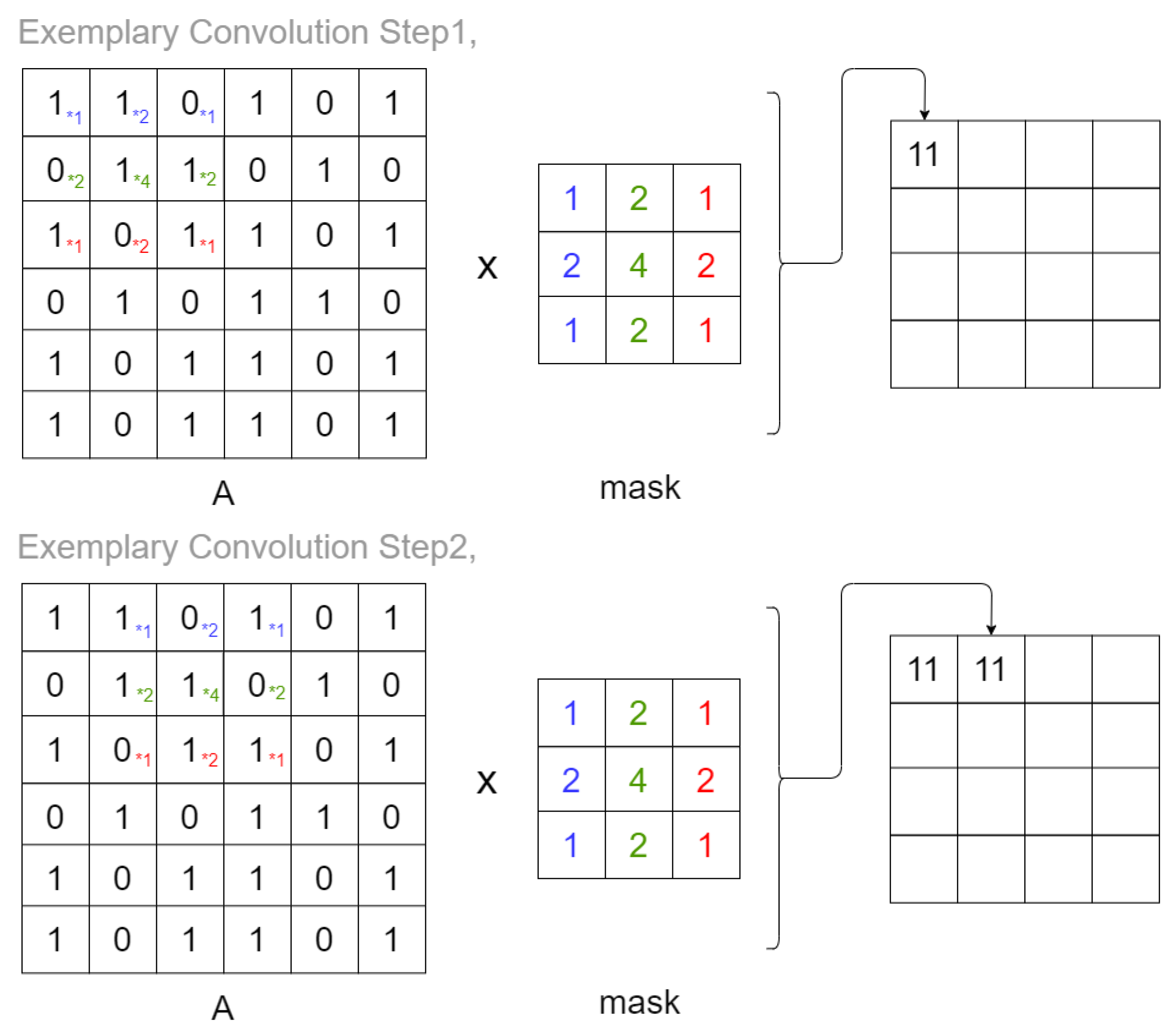 Sensors 20 02919 g002