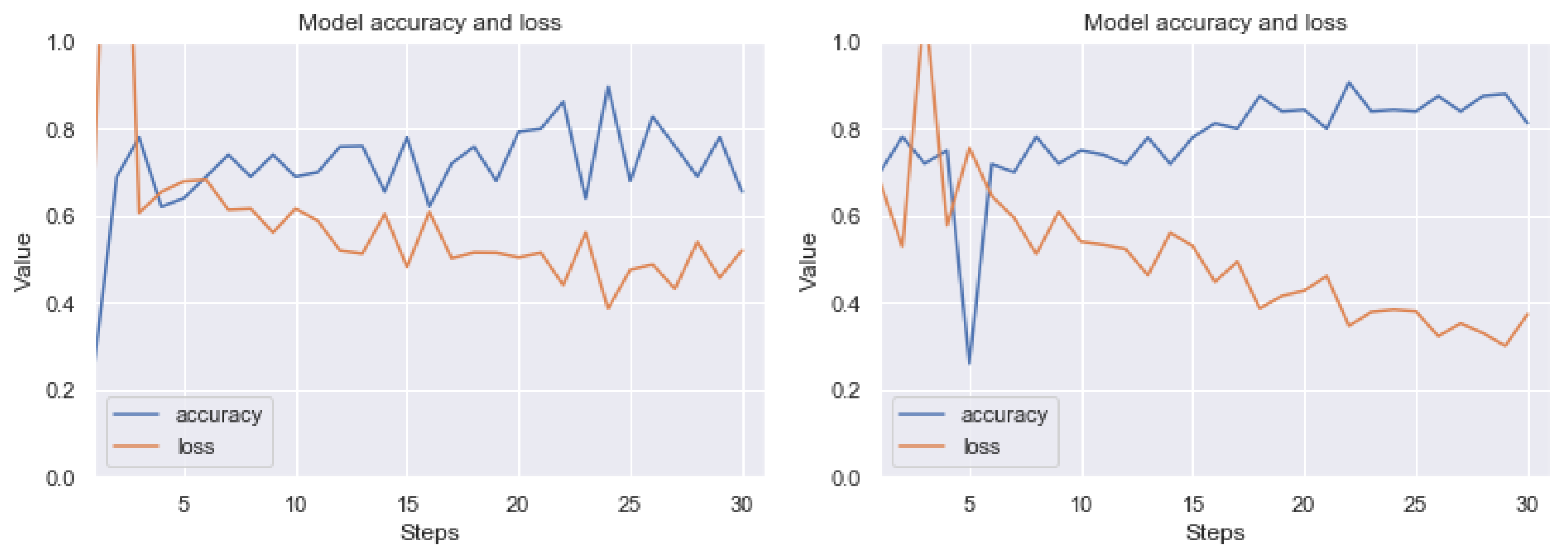 Sensors 20 02919 g013