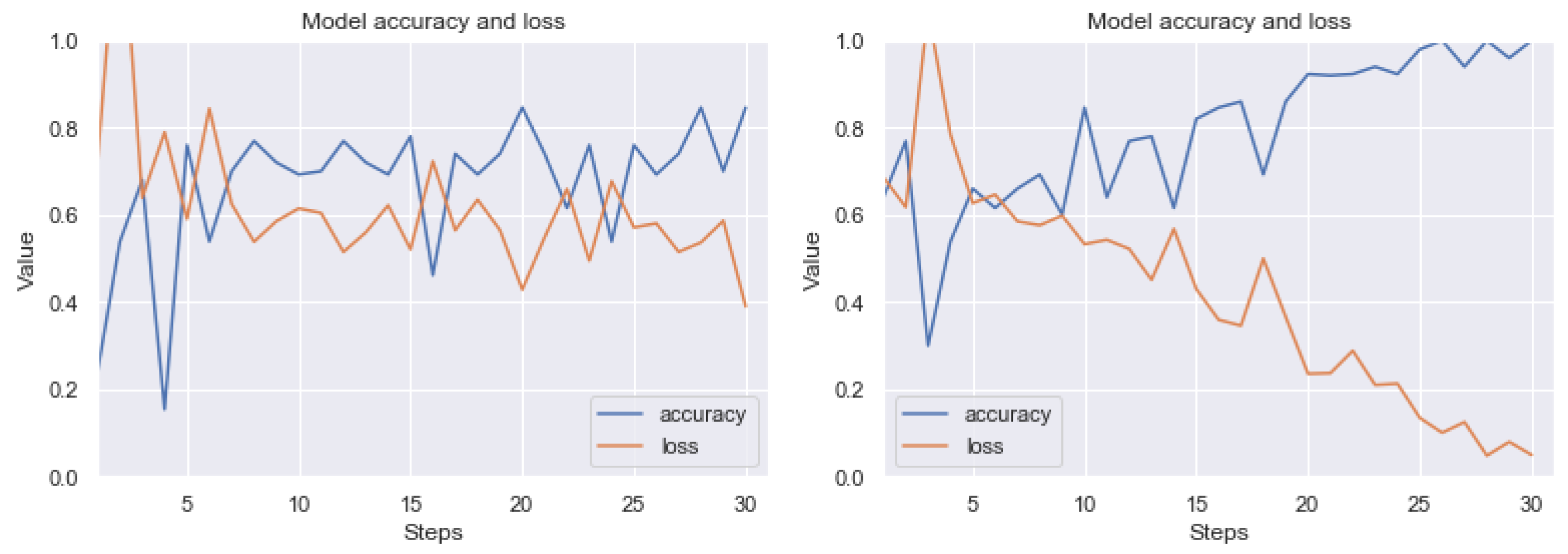 Sensors 20 02919 g017