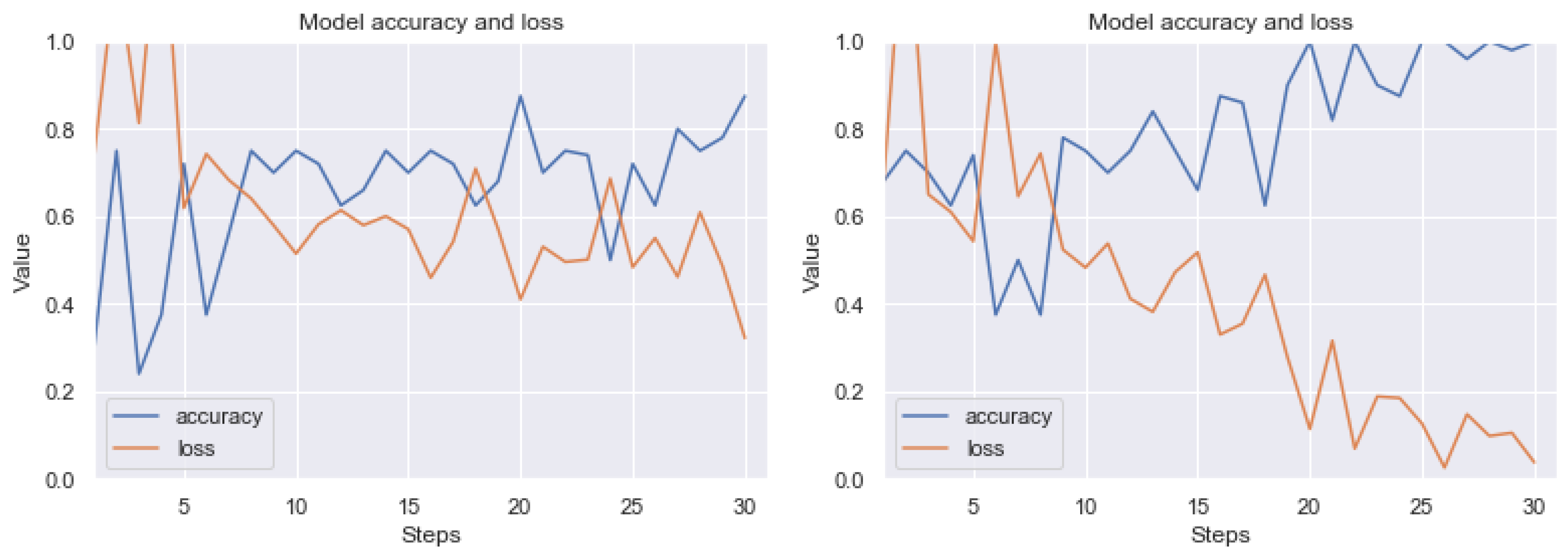 Sensors 20 02919 g018