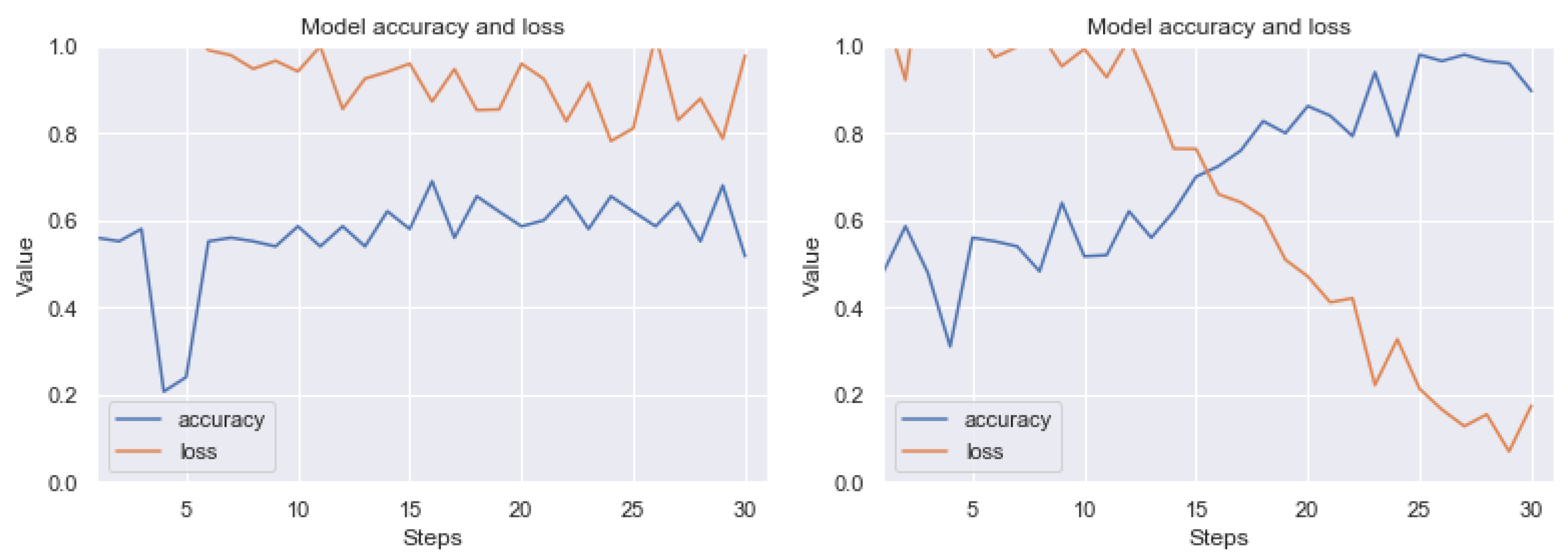 Sensors 20 02919 g019