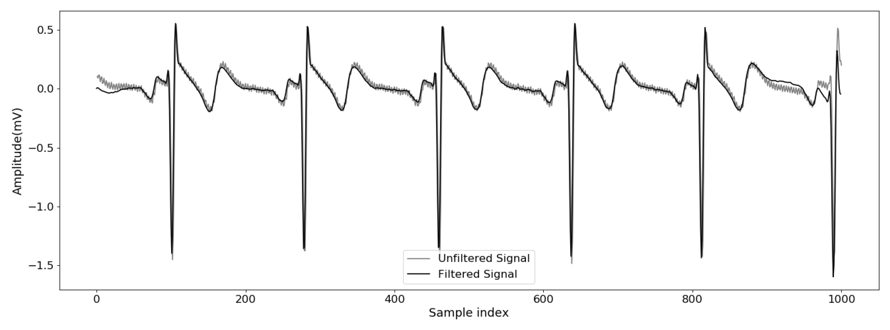 Sensors 20 02920 g002