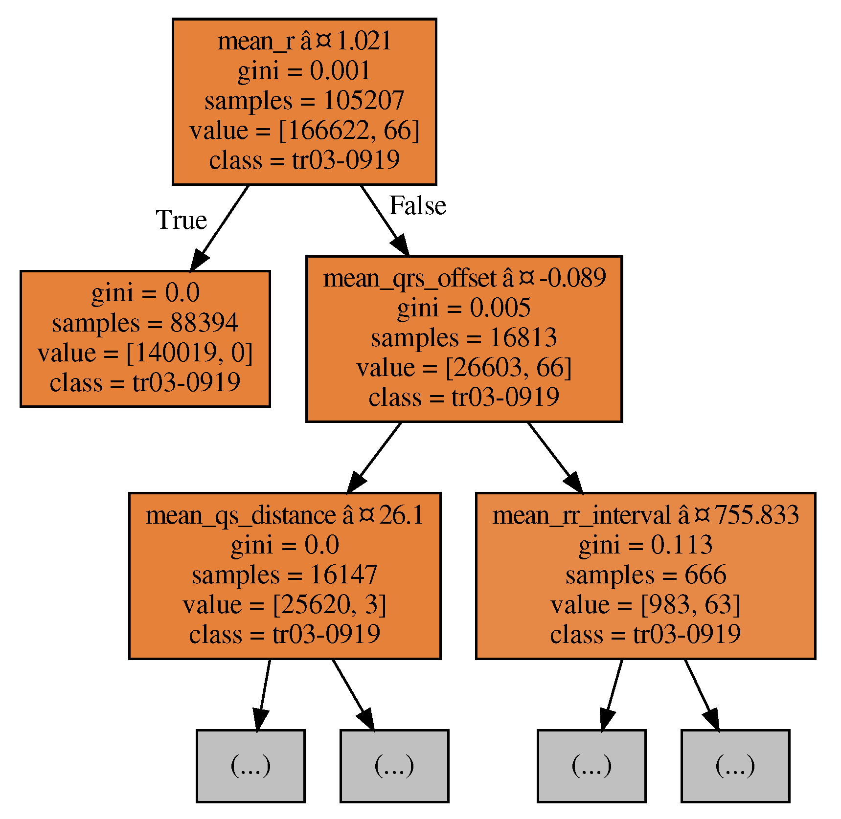 Sensors 20 02920 g004