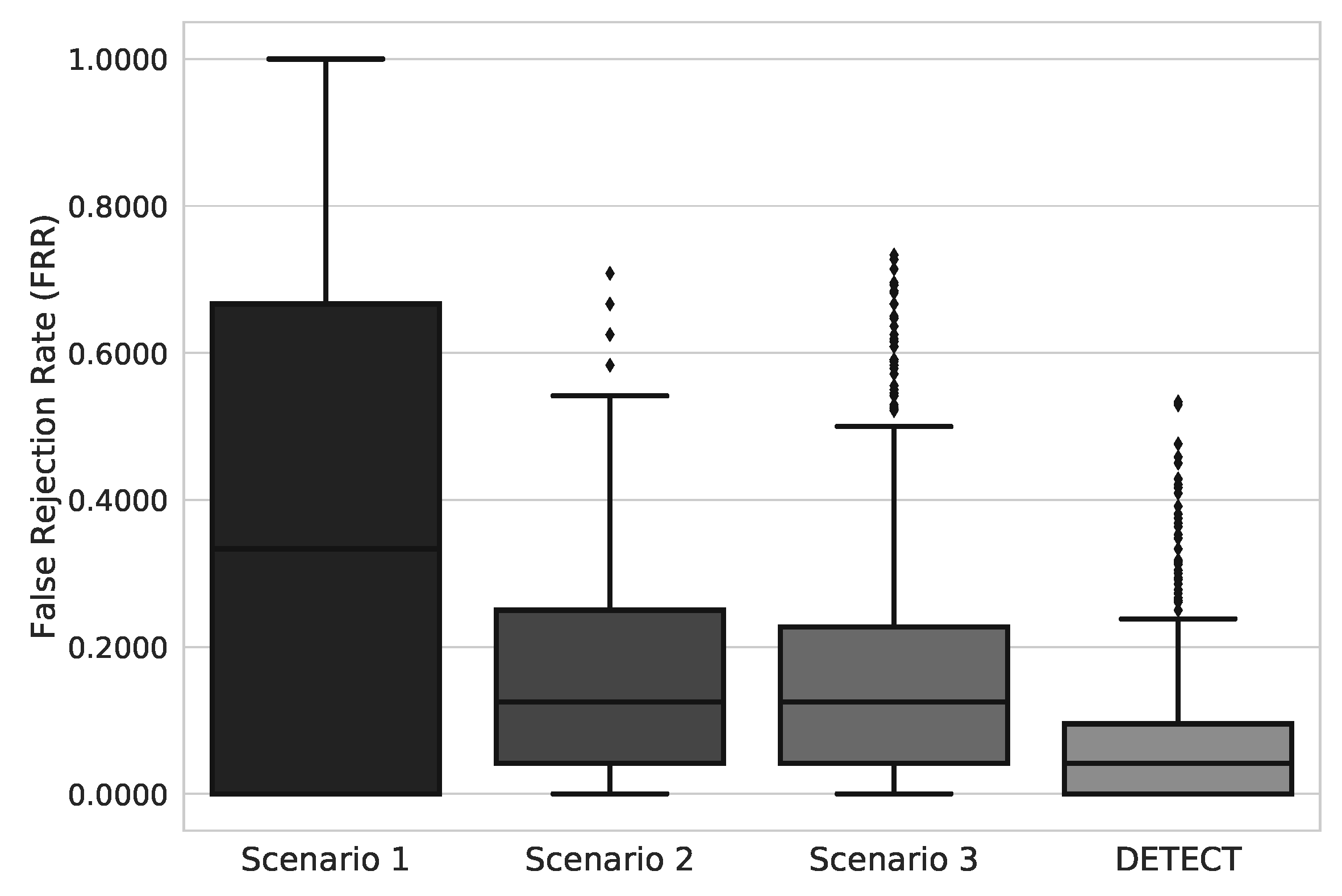 Sensors 20 02920 g006