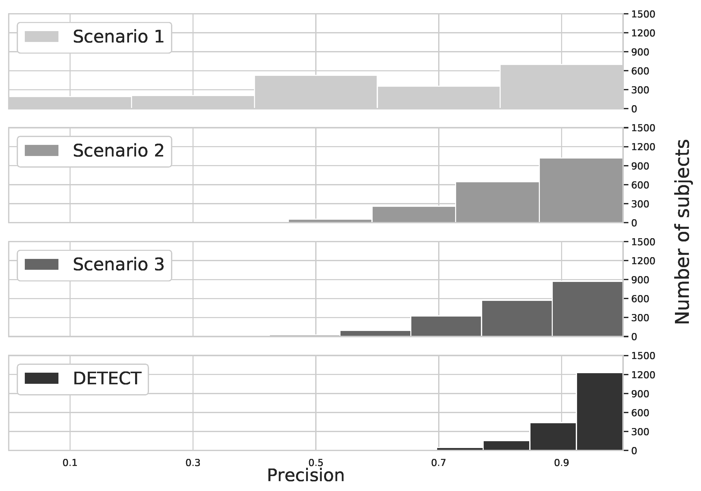 Sensors 20 02920 g007