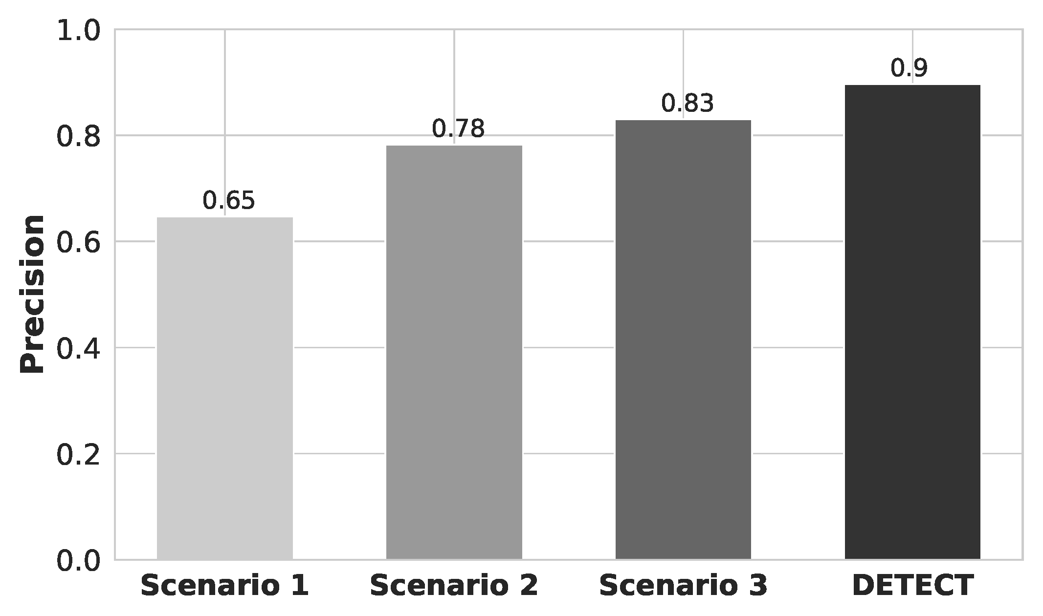 Sensors 20 02920 g008