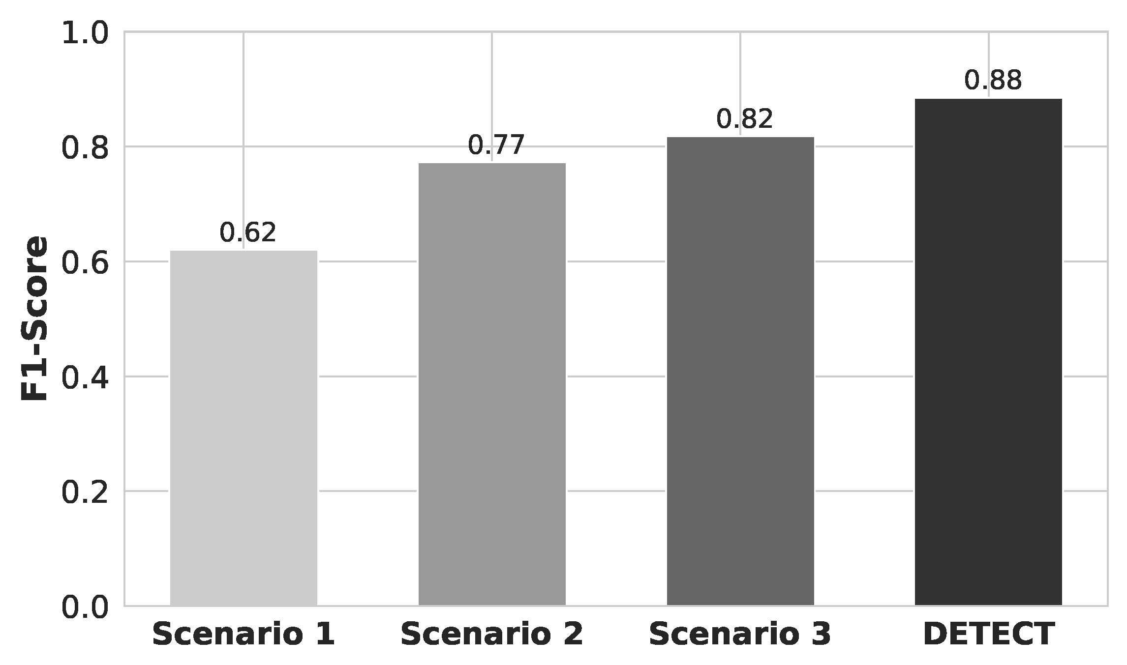 Sensors 20 02920 g010