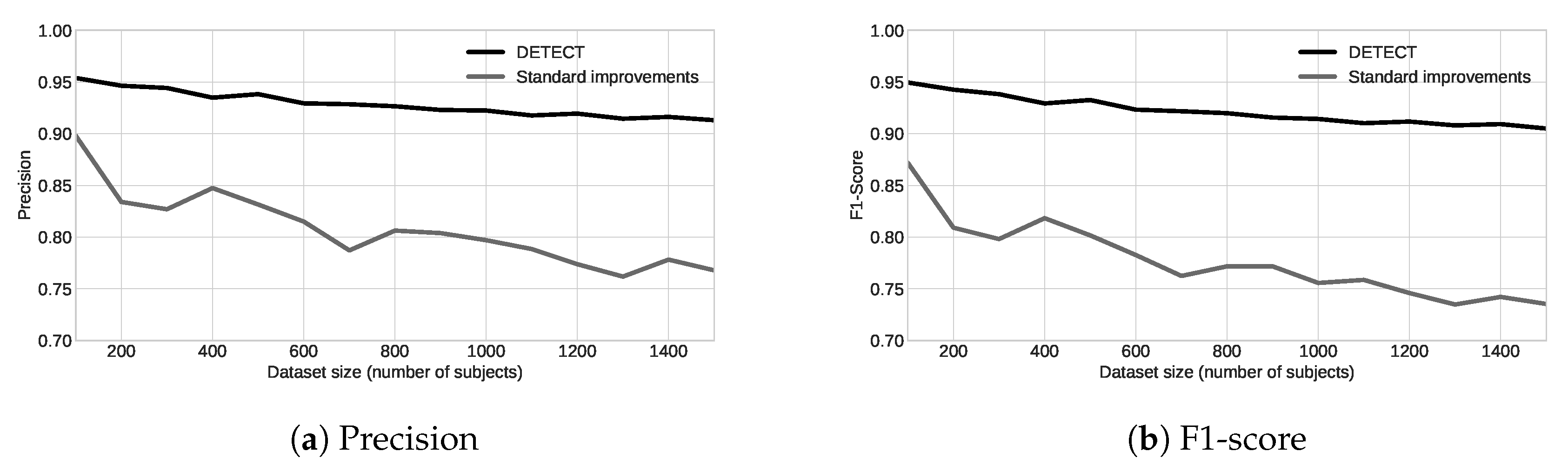 Sensors 20 02920 g011