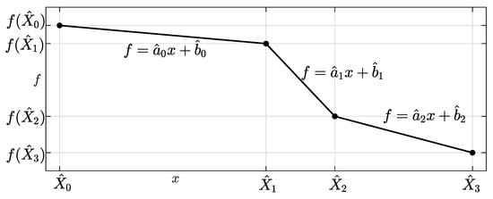 Sensors 20 02921 g0a1