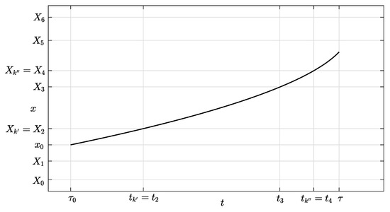 Sensors 20 02921 g0a2