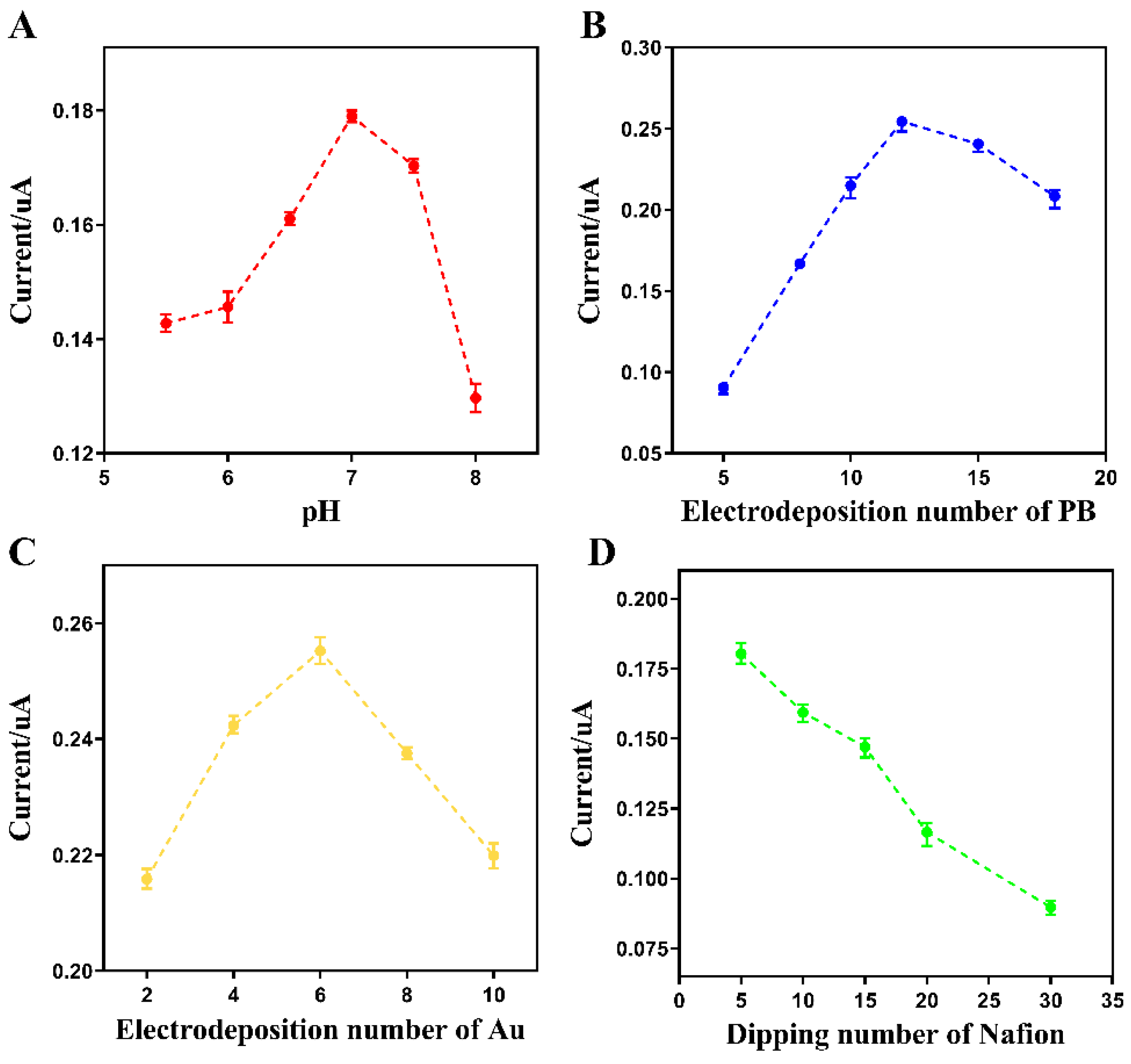 Sensors 20 02924 g003