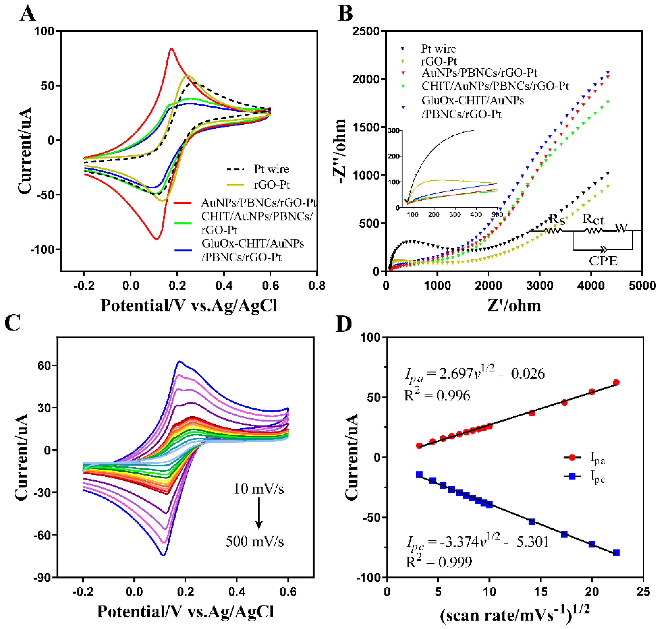 Sensors 20 02924 g004