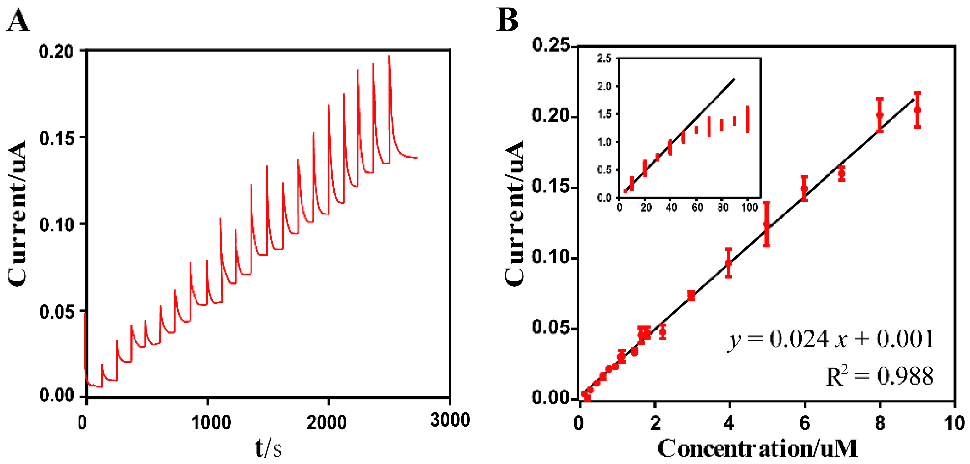 Sensors 20 02924 g005