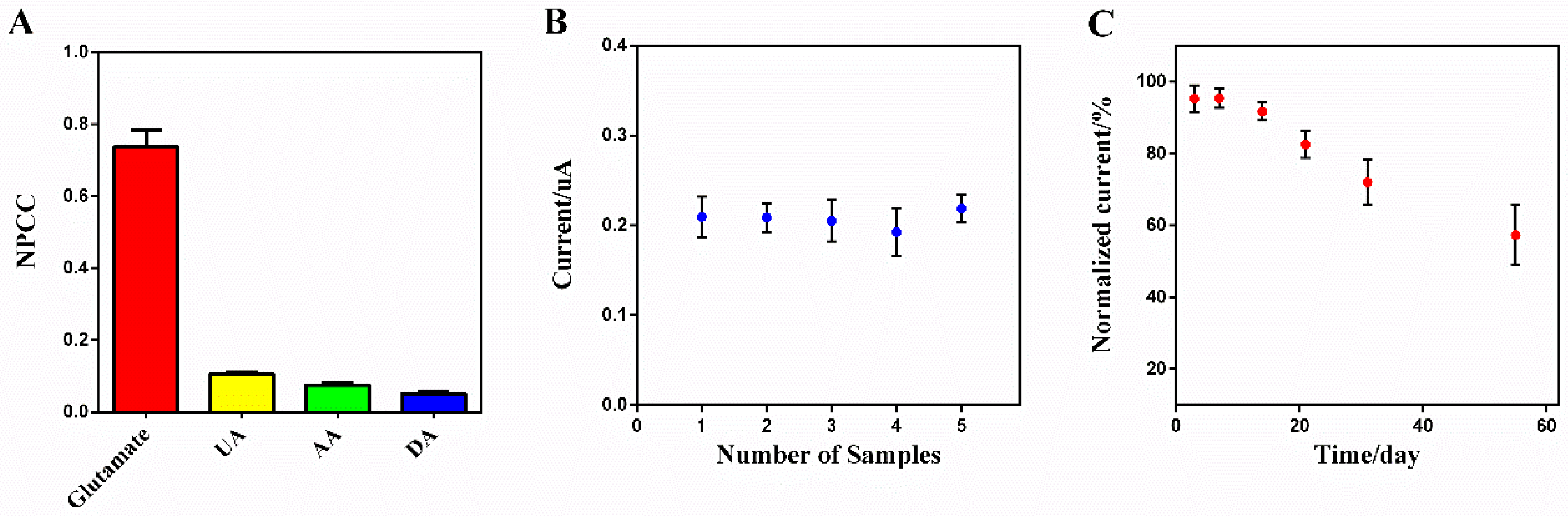 Sensors 20 02924 g006