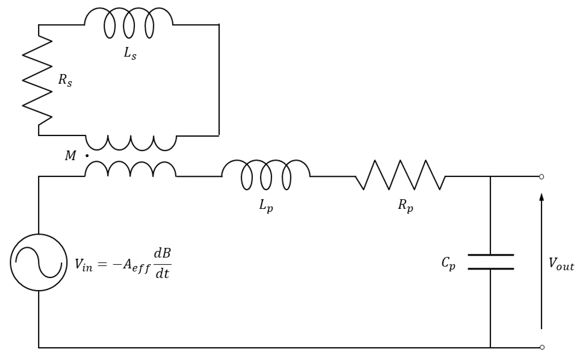 Sensors 20 02929 g003