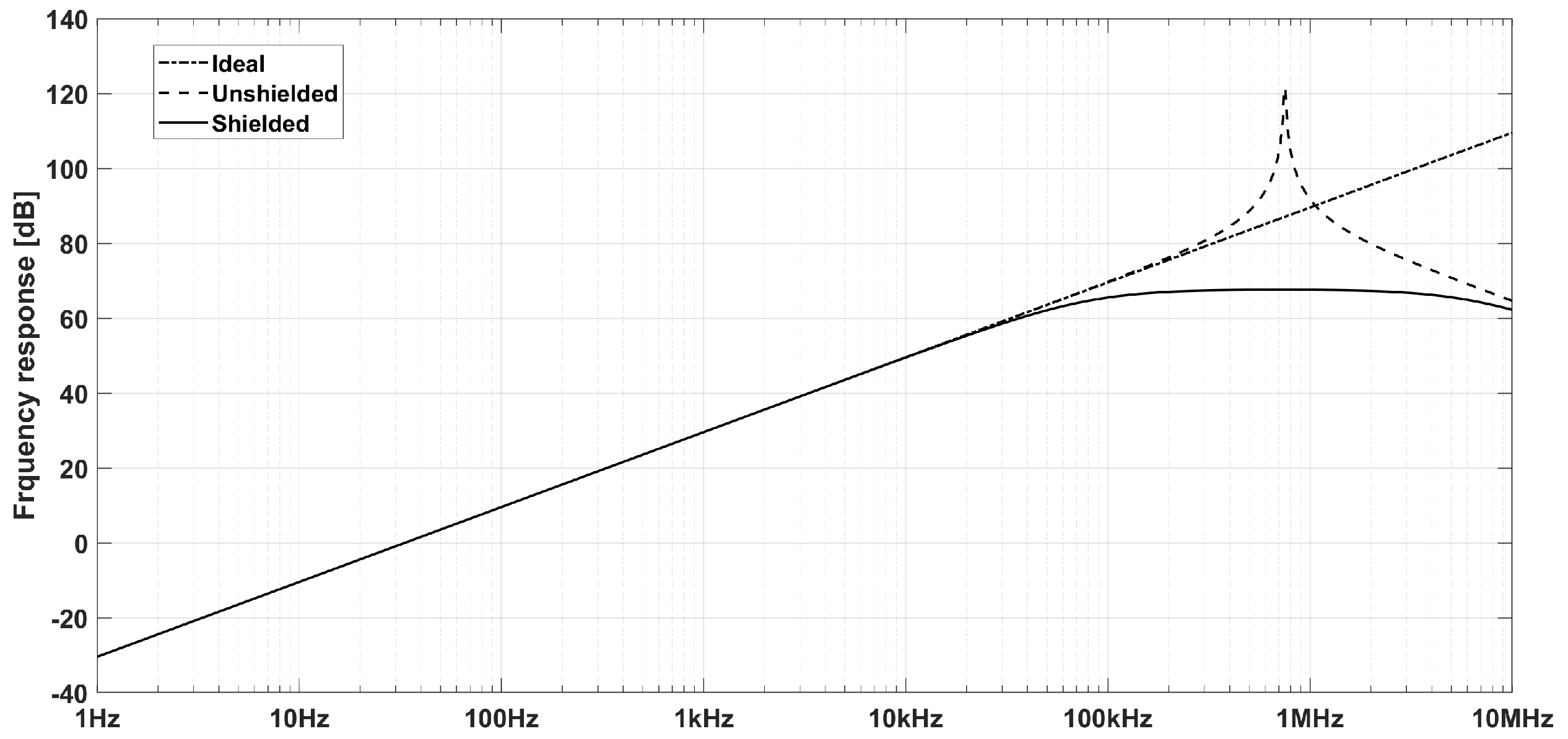 Sensors 20 02929 g004