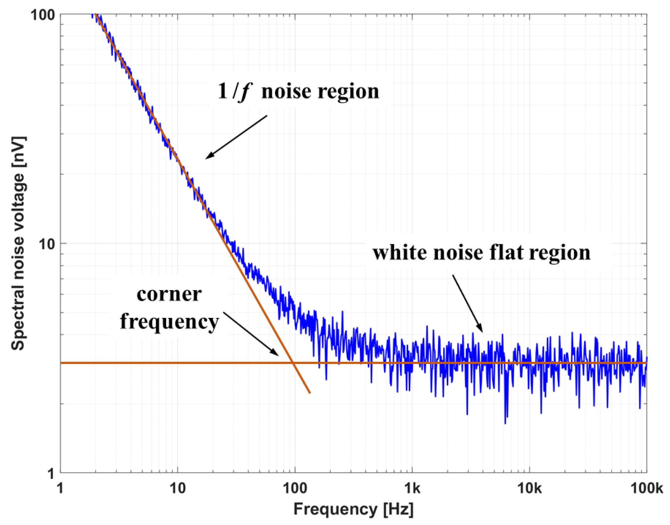 Sensors 20 02929 g009