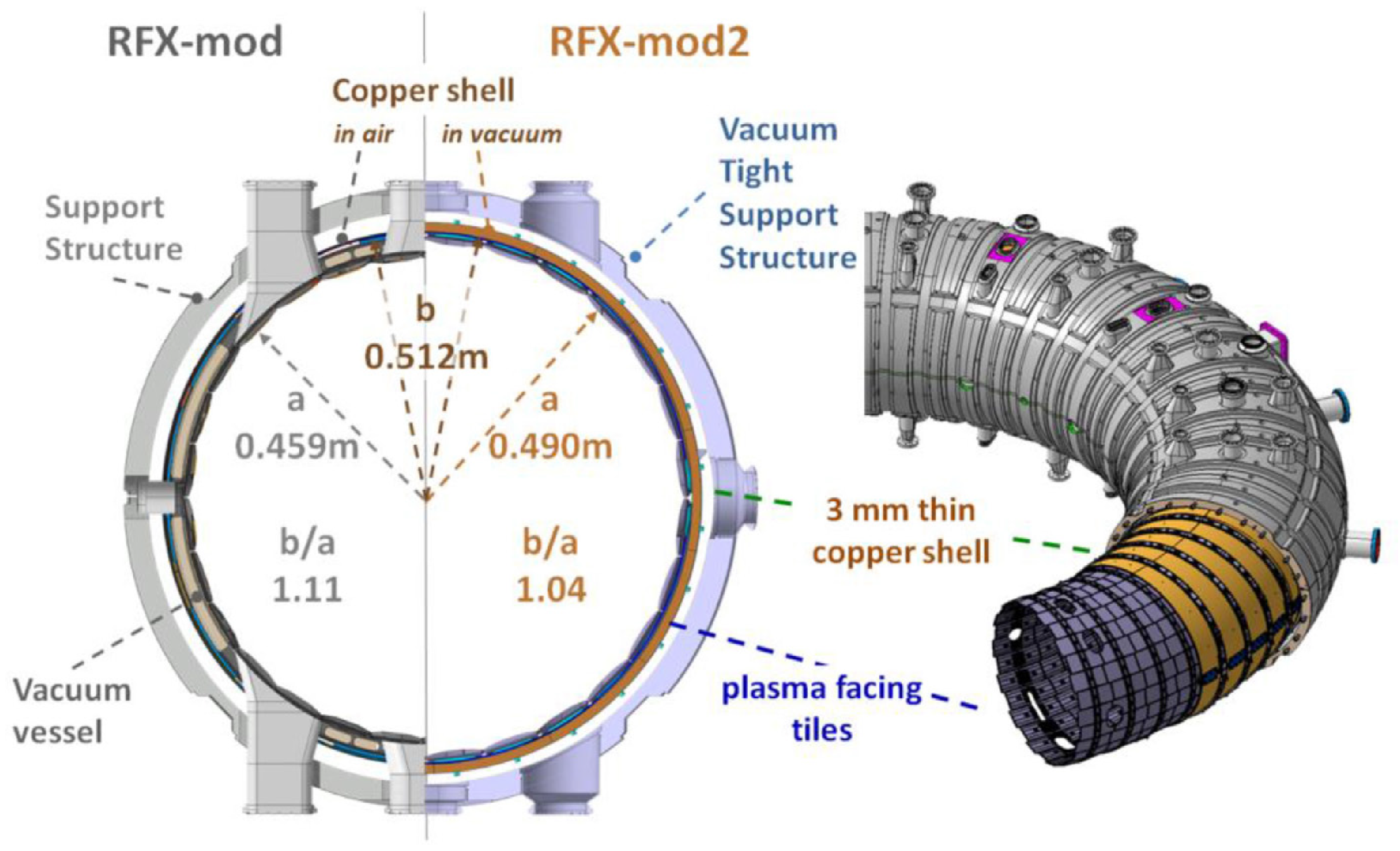 Sensors 20 02929 g010