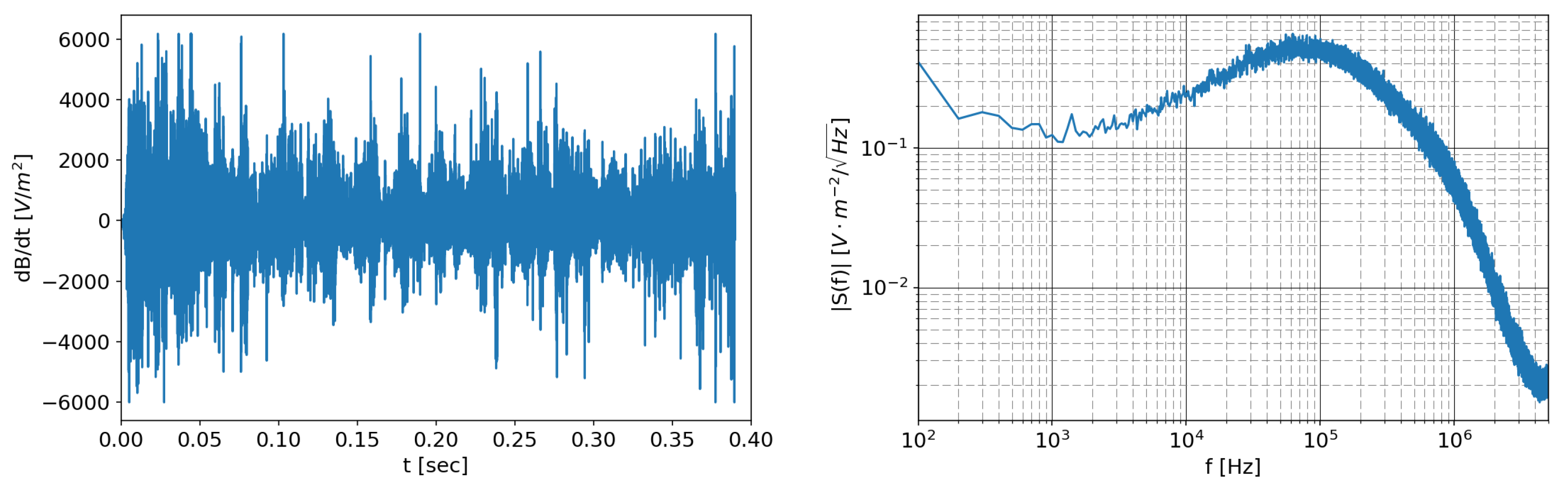 Sensors 20 02929 g013